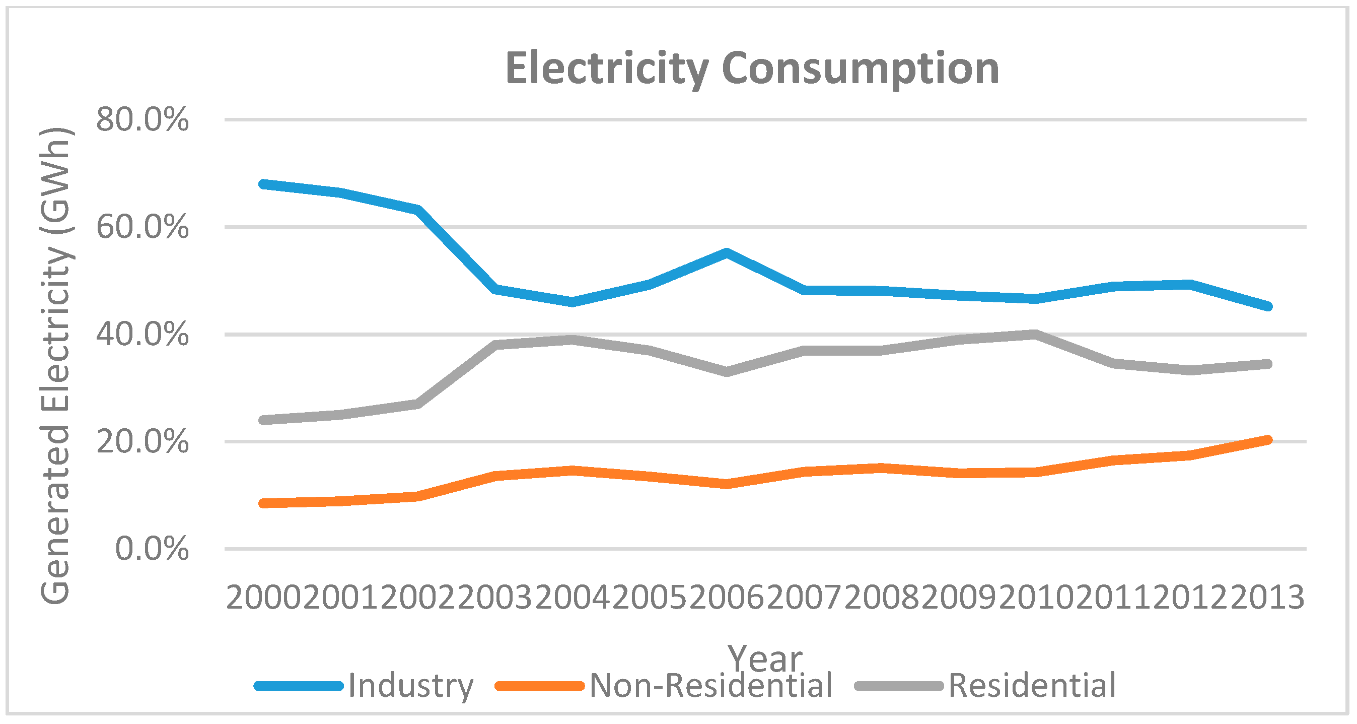 Energies 12 00408 g007 Energies 12 00408 g007