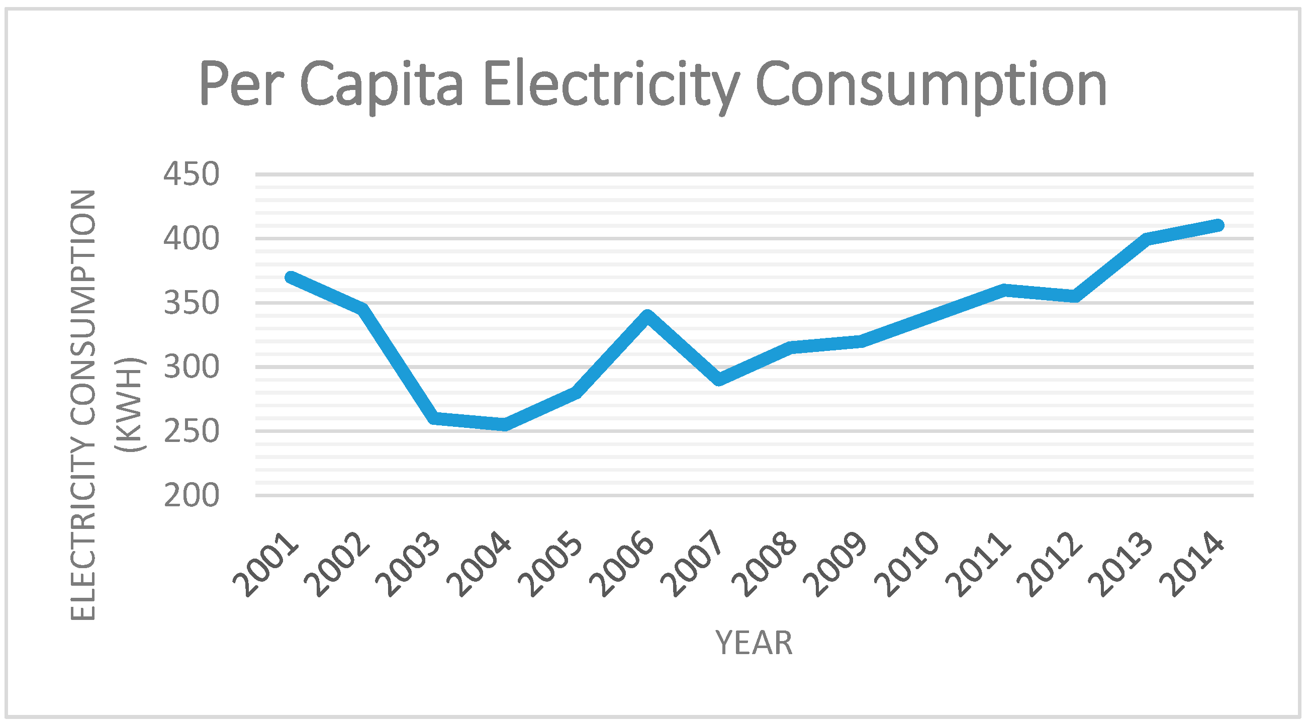Energies 12 00408 g008 Energies 12 00408 g008