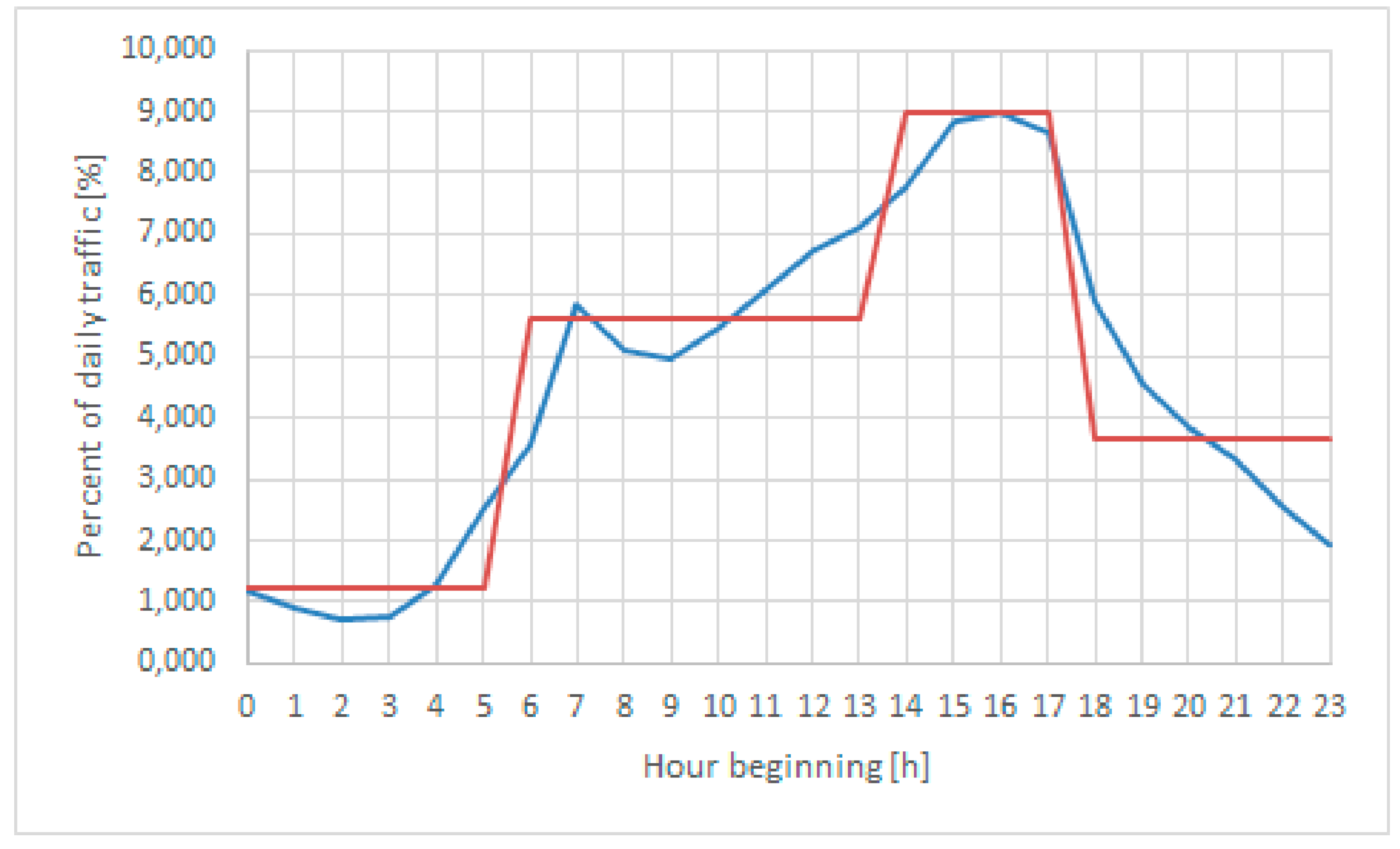 Energies 12 00409 g006