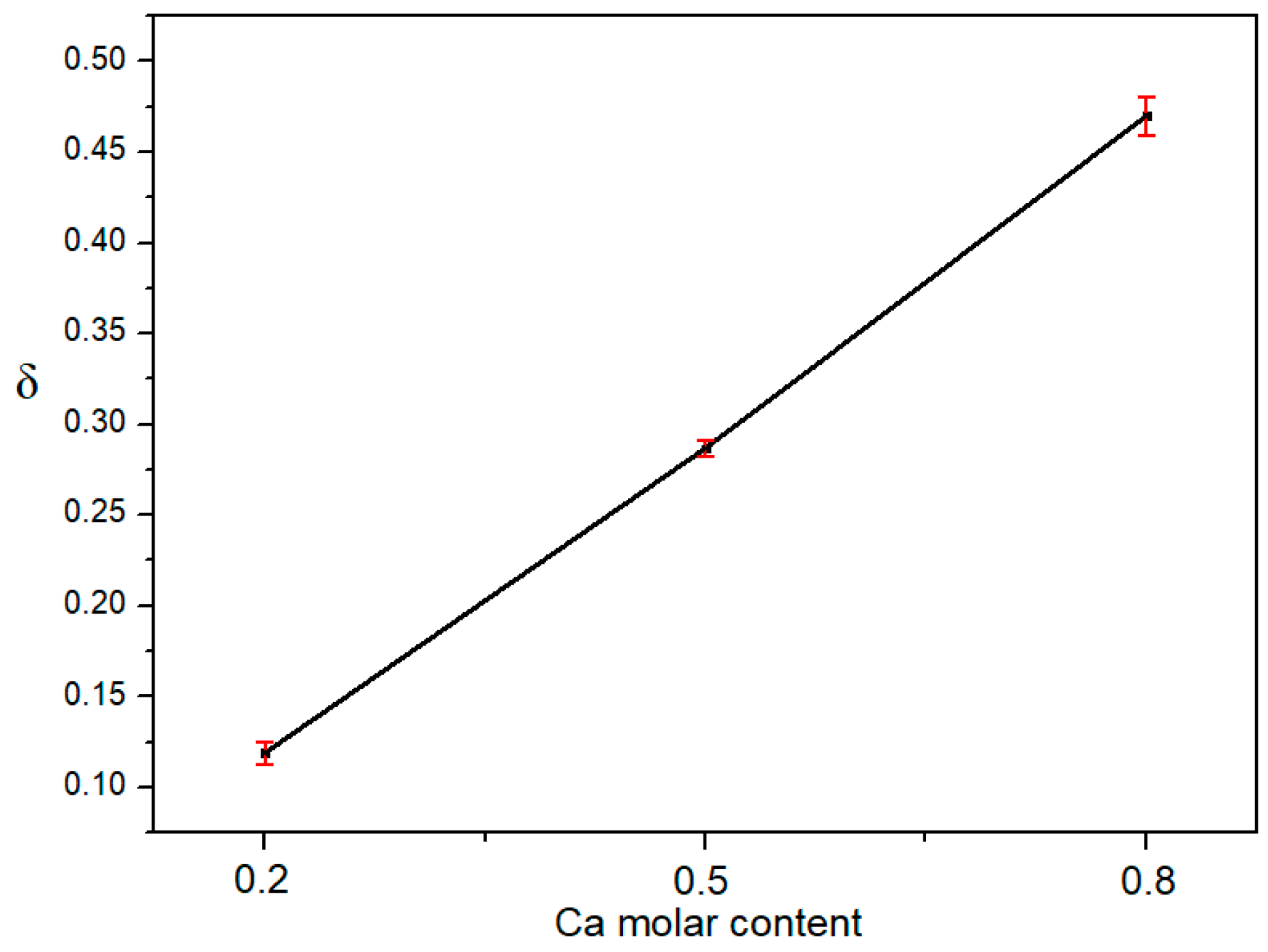 Energies 12 00410 g004