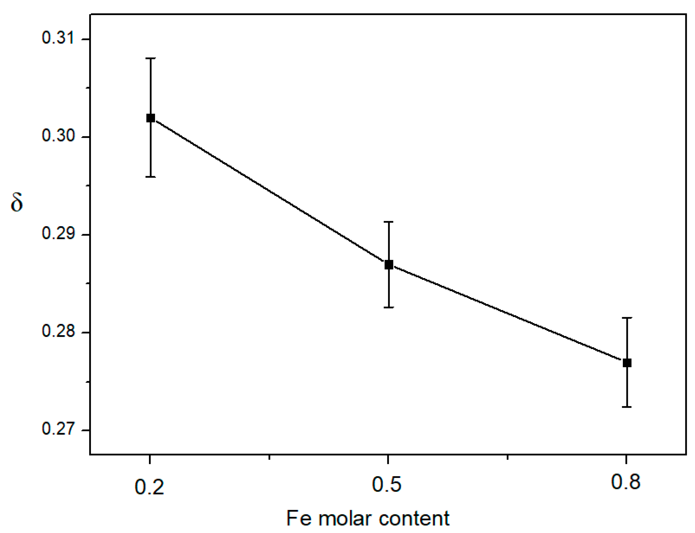 Energies 12 00410 g005