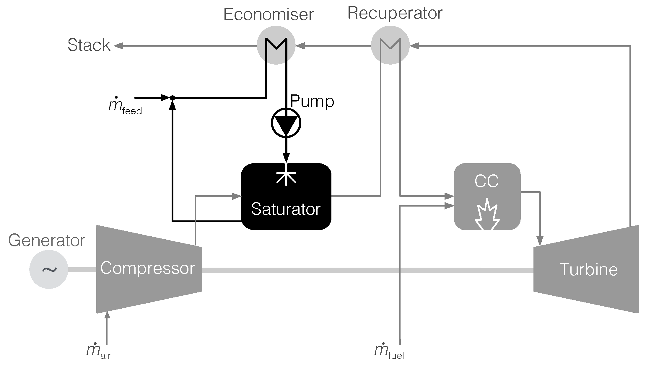 Energies 12 00413 g001 Energies 12 00413 g001