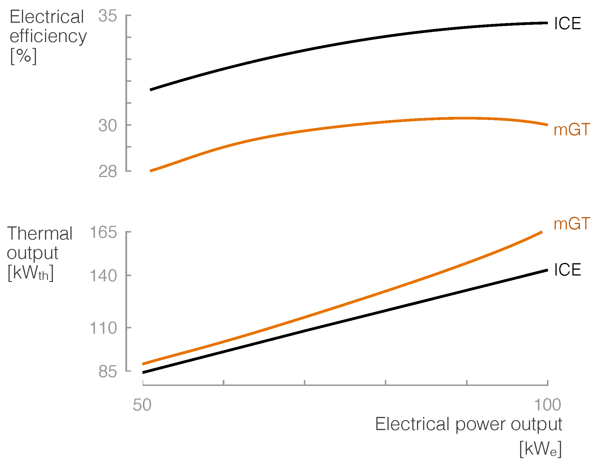 Energies 12 00413 g002 Energies 12 00413 g002