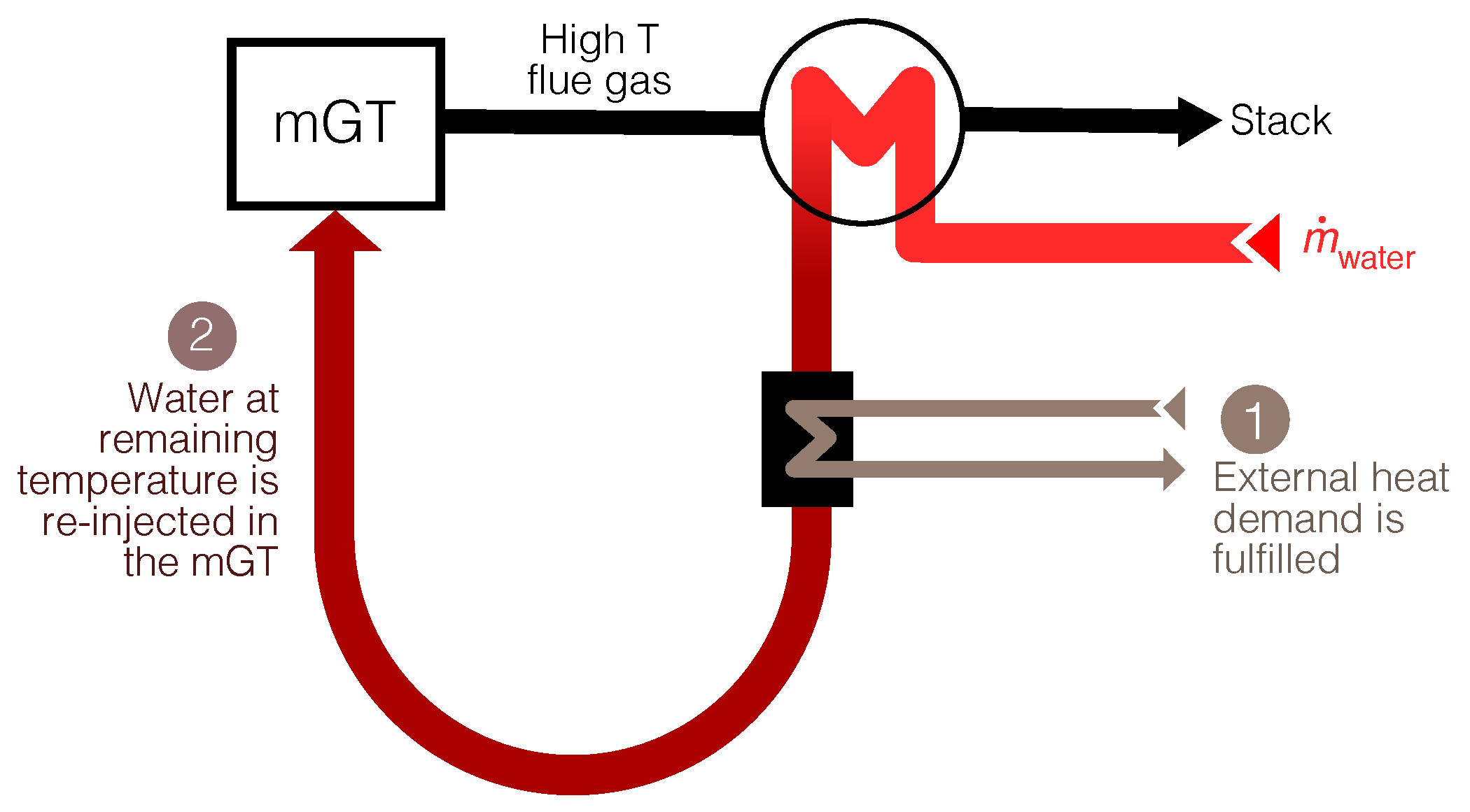 Energies 12 00413 g003 Energies 12 00413 g003