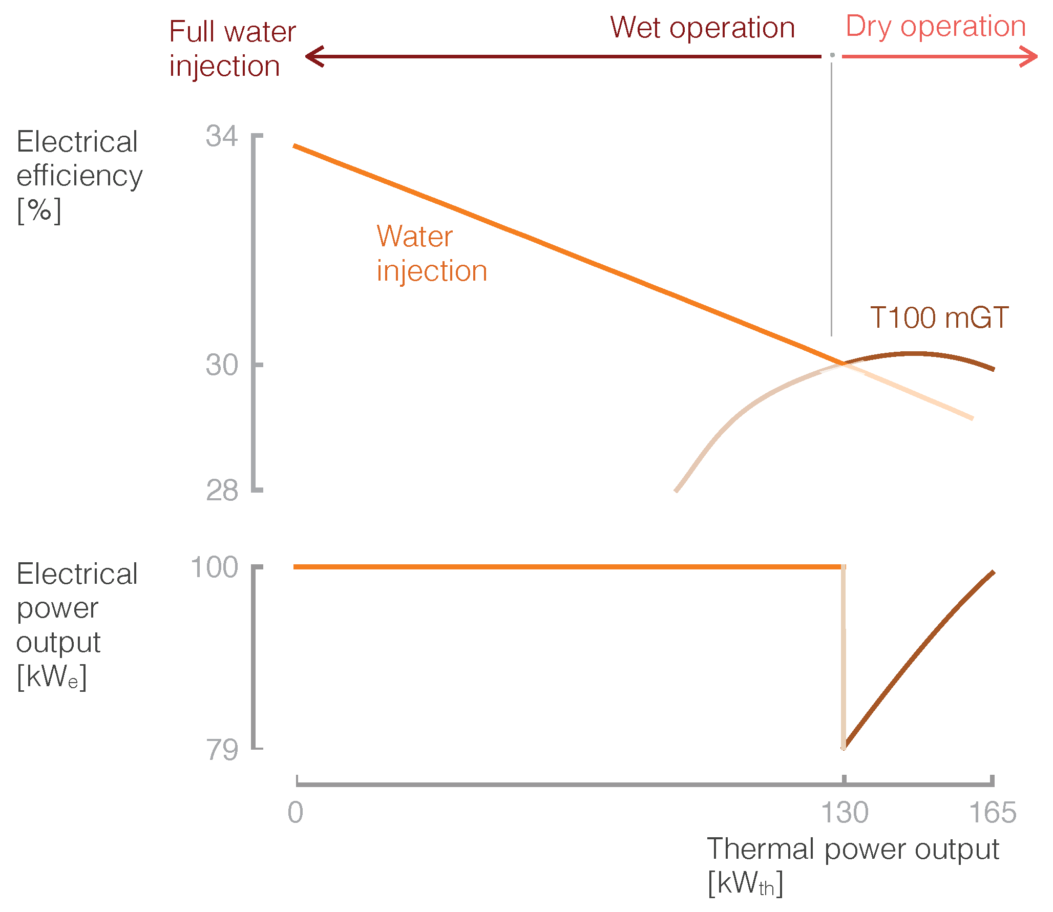Energies 12 00413 g004 Energies 12 00413 g004
