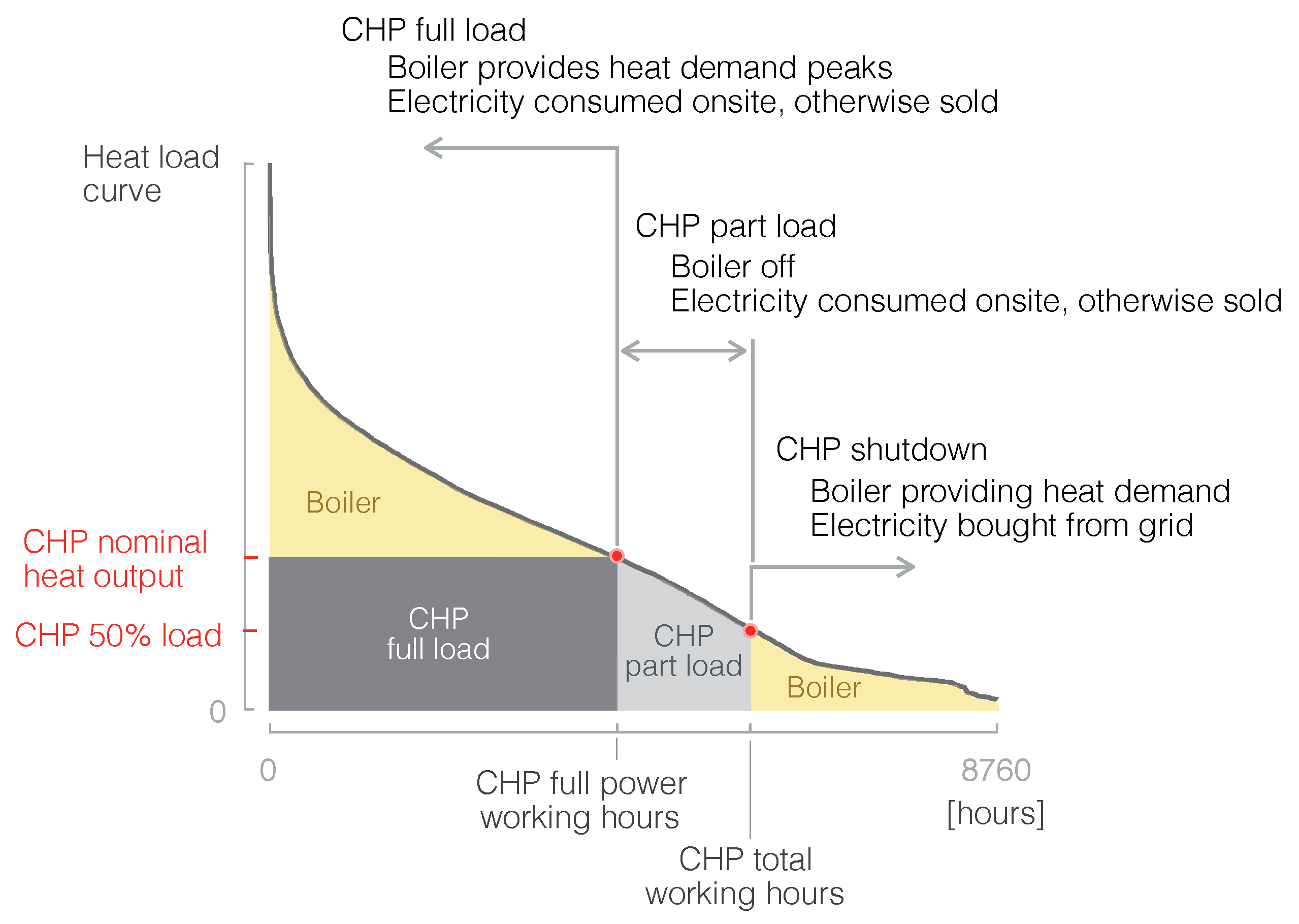 Energies 12 00413 g005 Energies 12 00413 g005