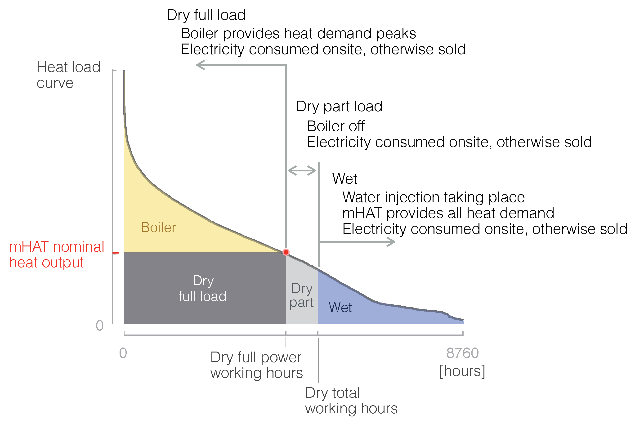 Energies 12 00413 g006 Energies 12 00413 g006