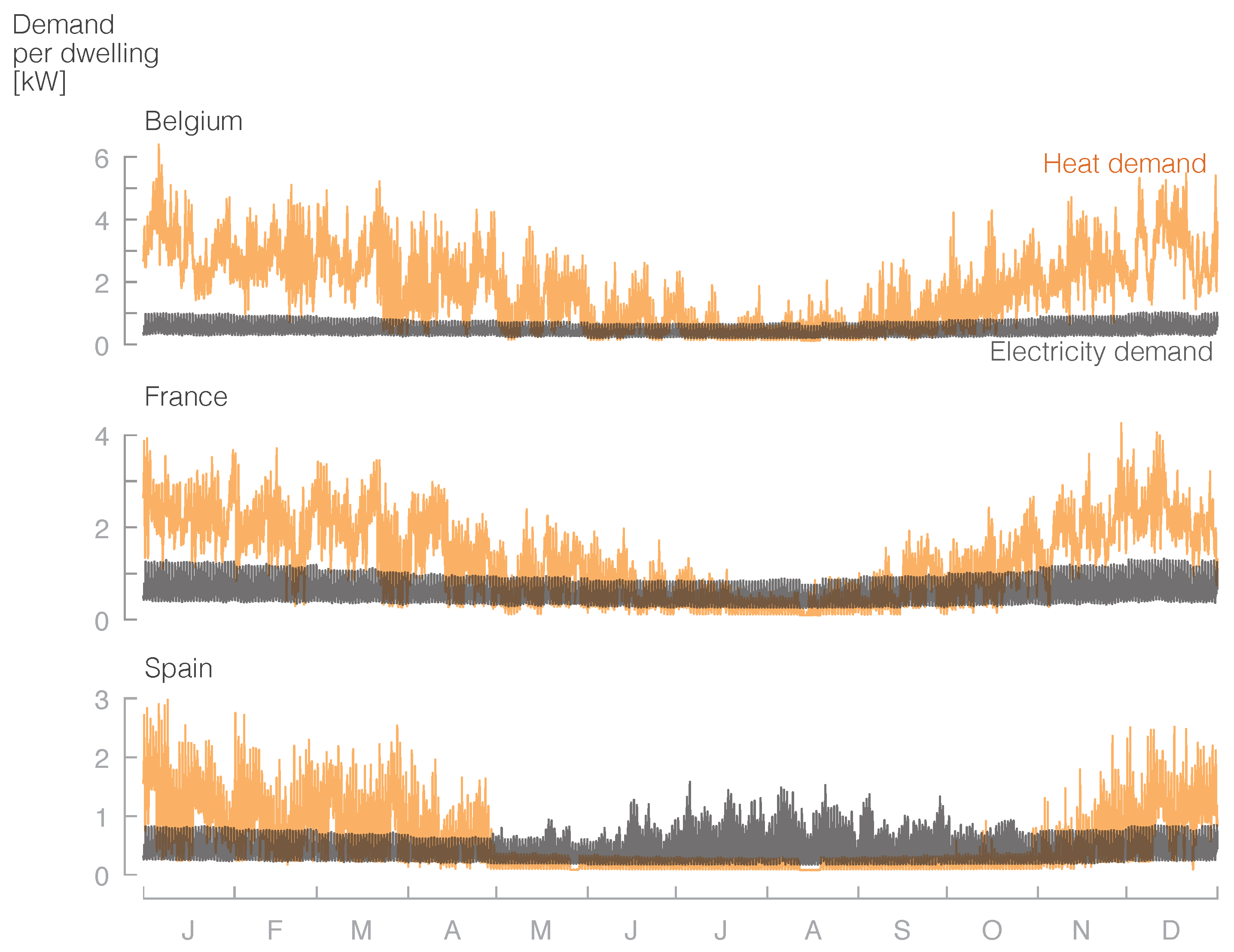 Energies 12 00413 g007 Energies 12 00413 g007