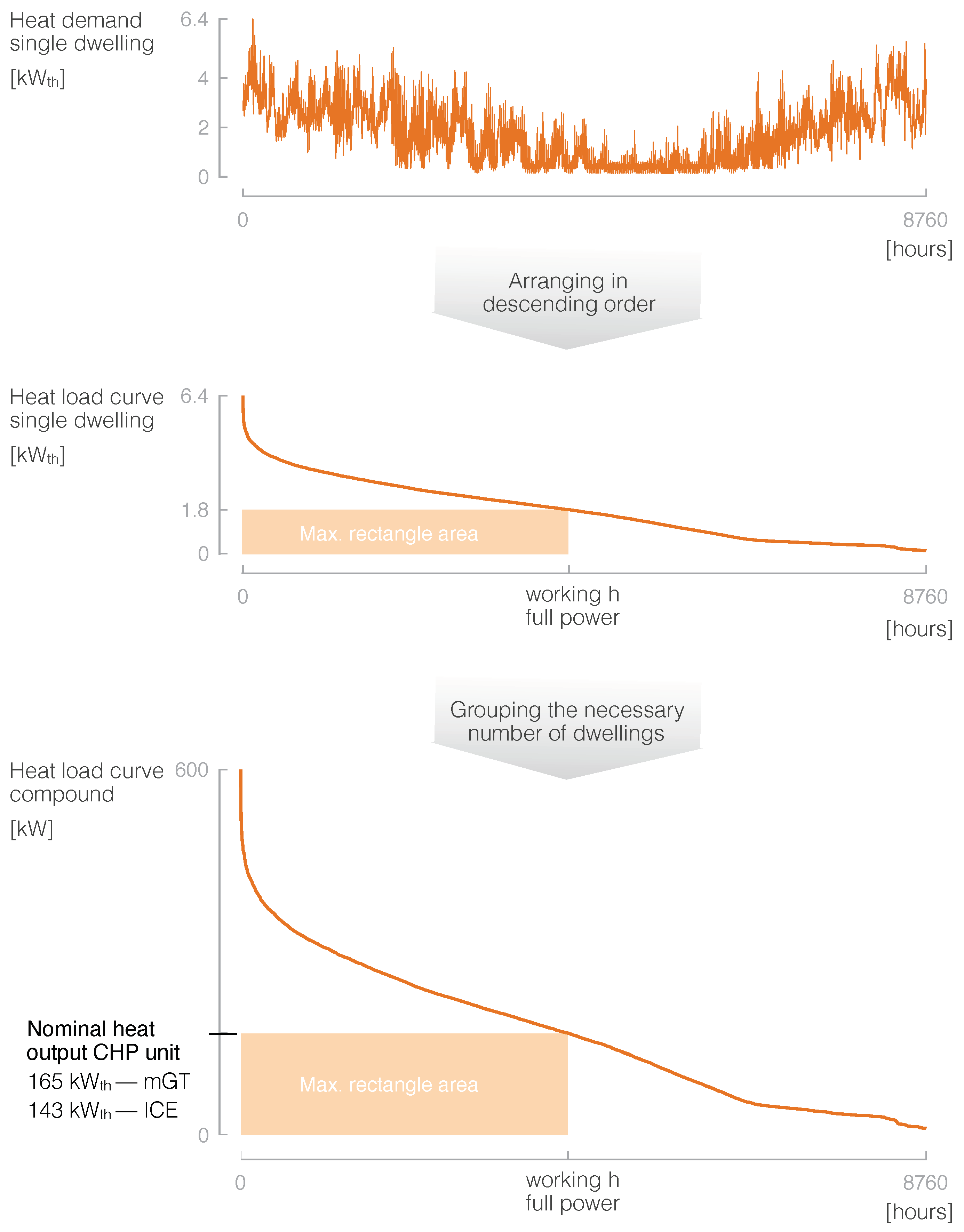 Energies 12 00413 g008 Energies 12 00413 g008