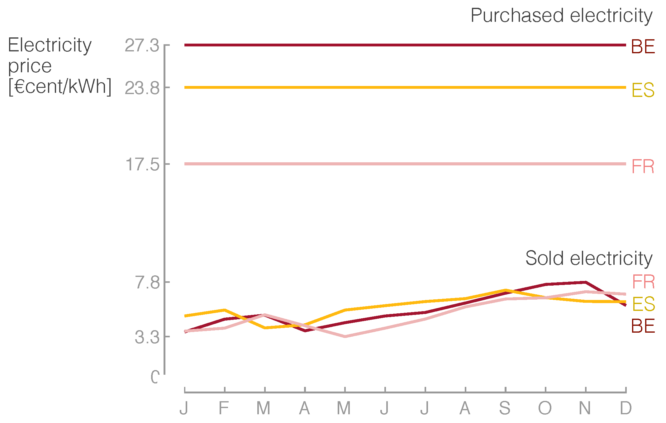 Energies 12 00413 g009 Energies 12 00413 g009