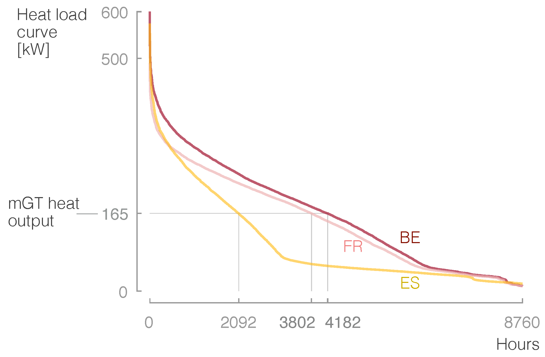 Energies 12 00413 g010 Energies 12 00413 g010