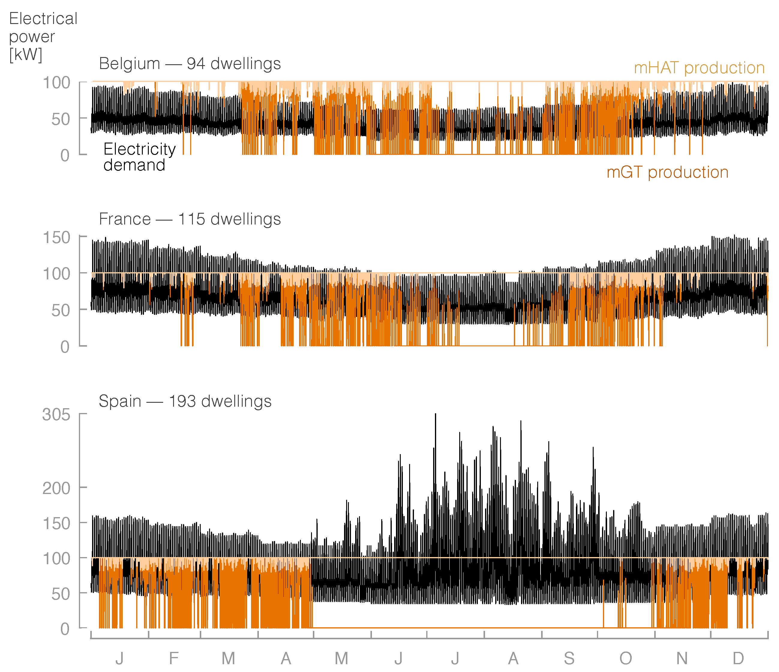 Energies 12 00413 g011 Energies 12 00413 g011