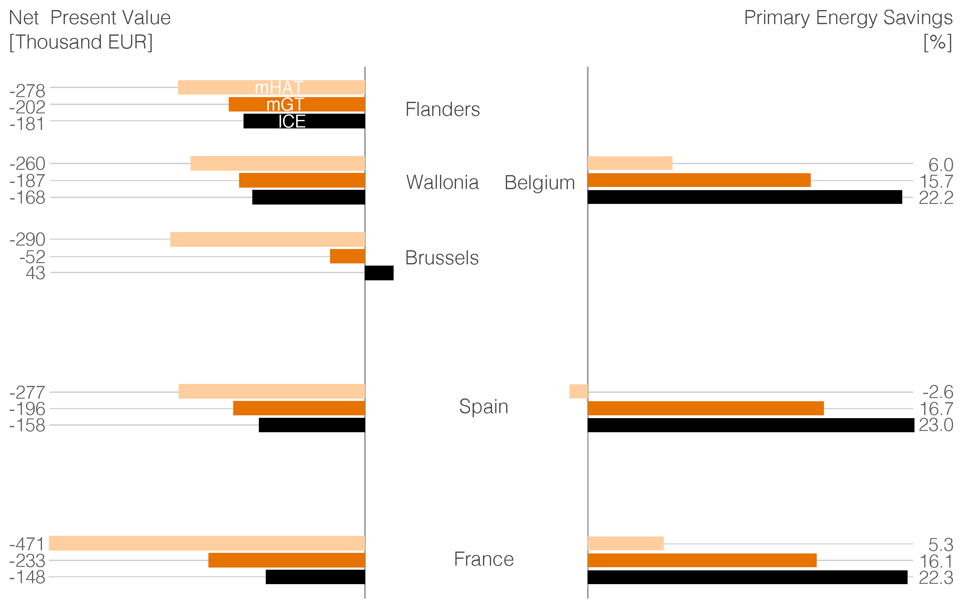 Energies 12 00413 g012 Energies 12 00413 g012