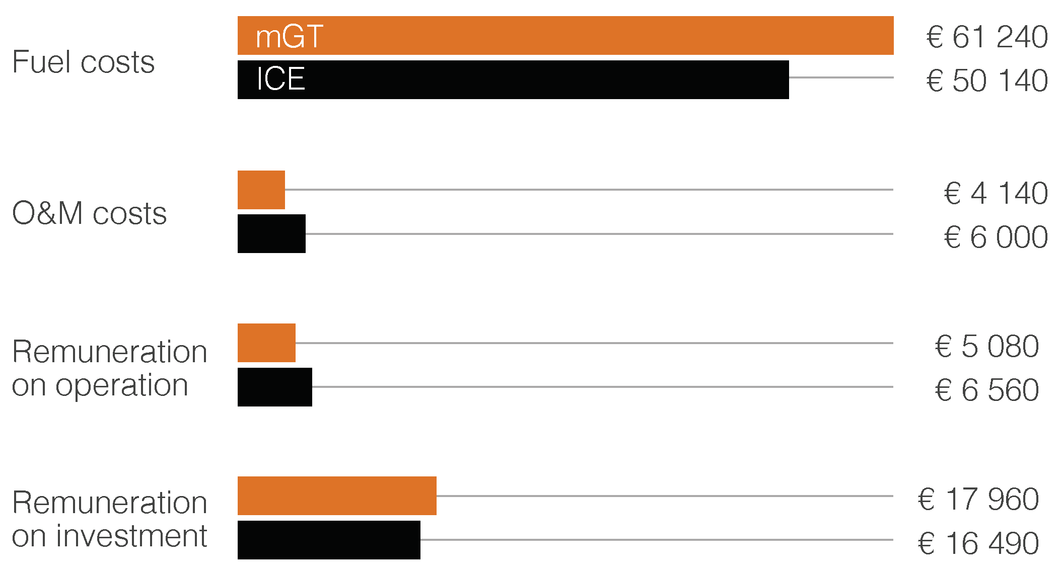 Energies 12 00413 g015 Energies 12 00413 g015
