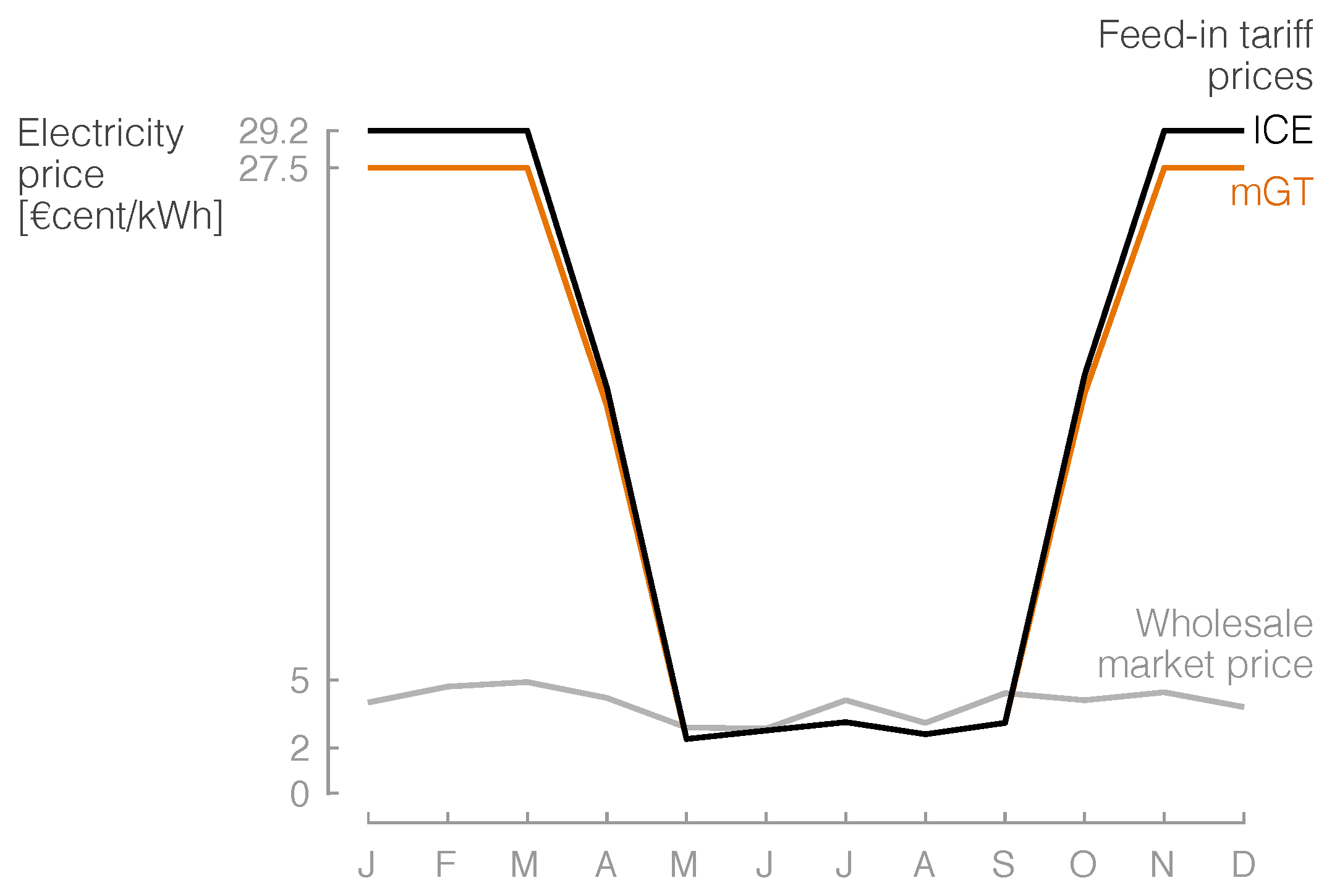Energies 12 00413 g016 Energies 12 00413 g016