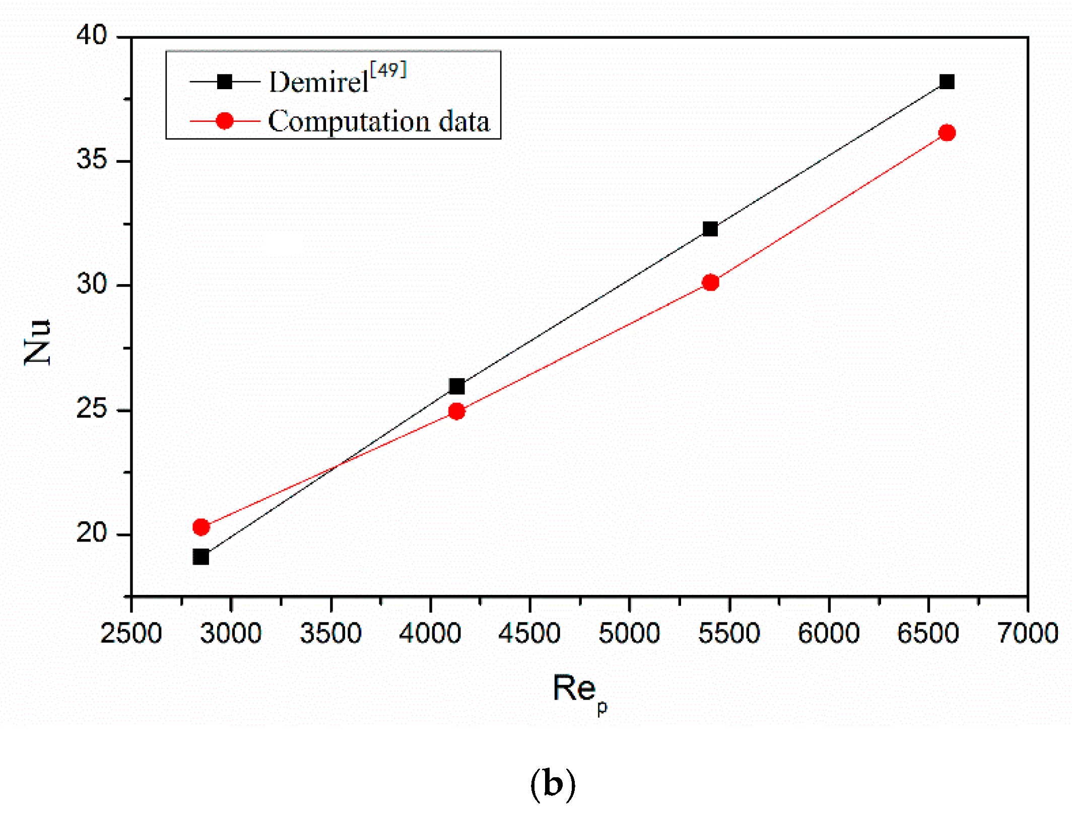 Energies 12 00414 g004b