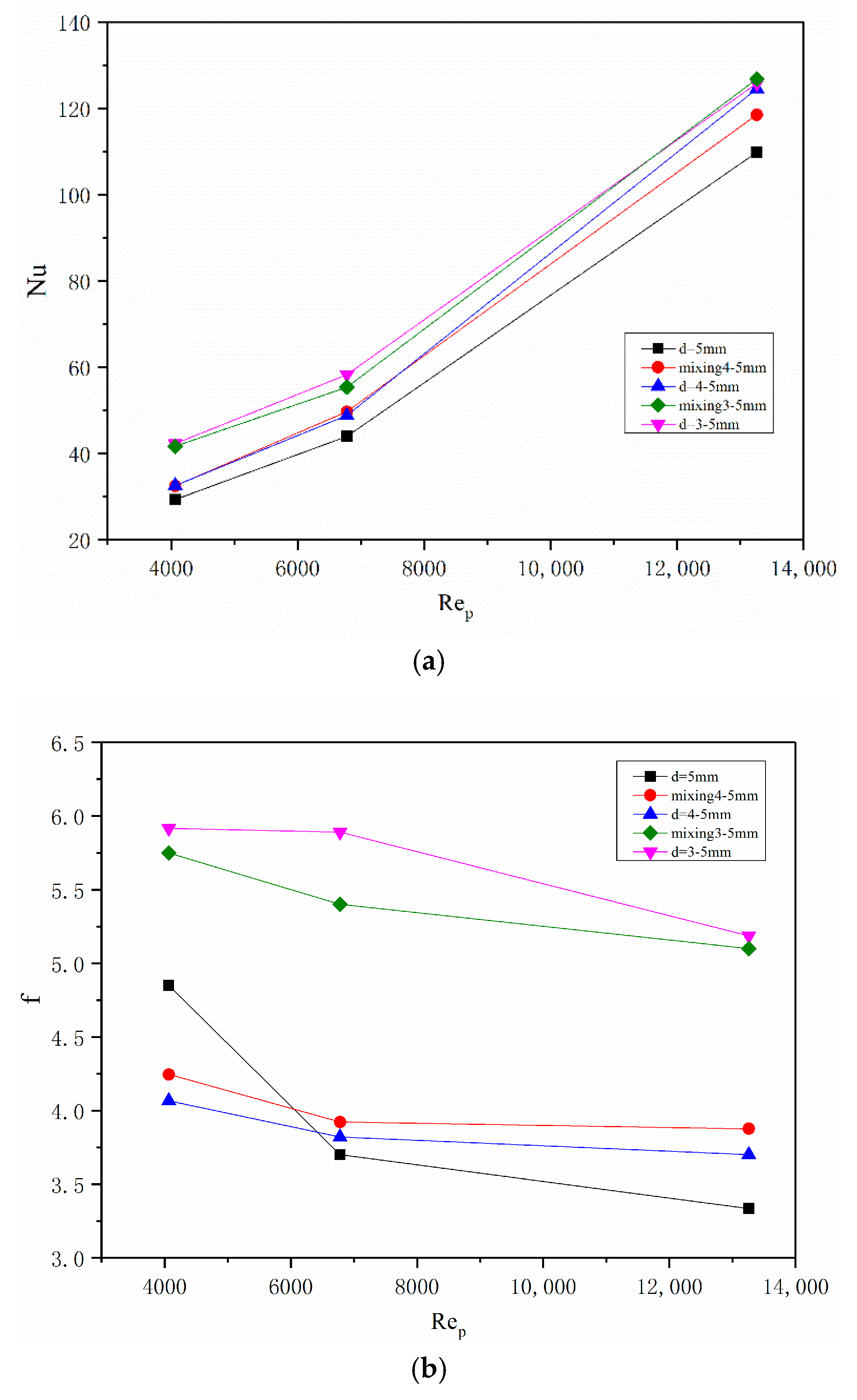 Energies 12 00414 g008a
