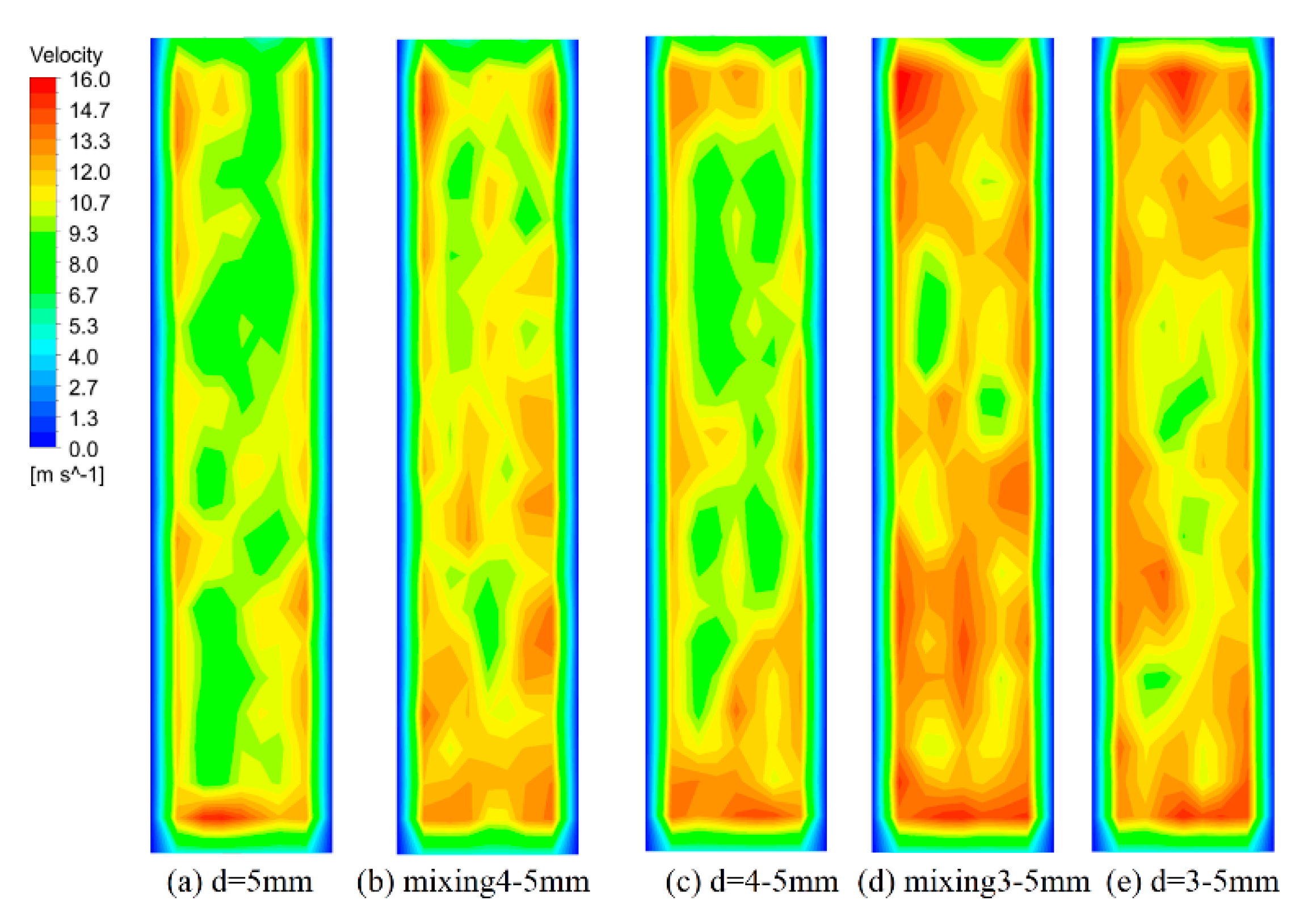 Energies 12 00414 g010