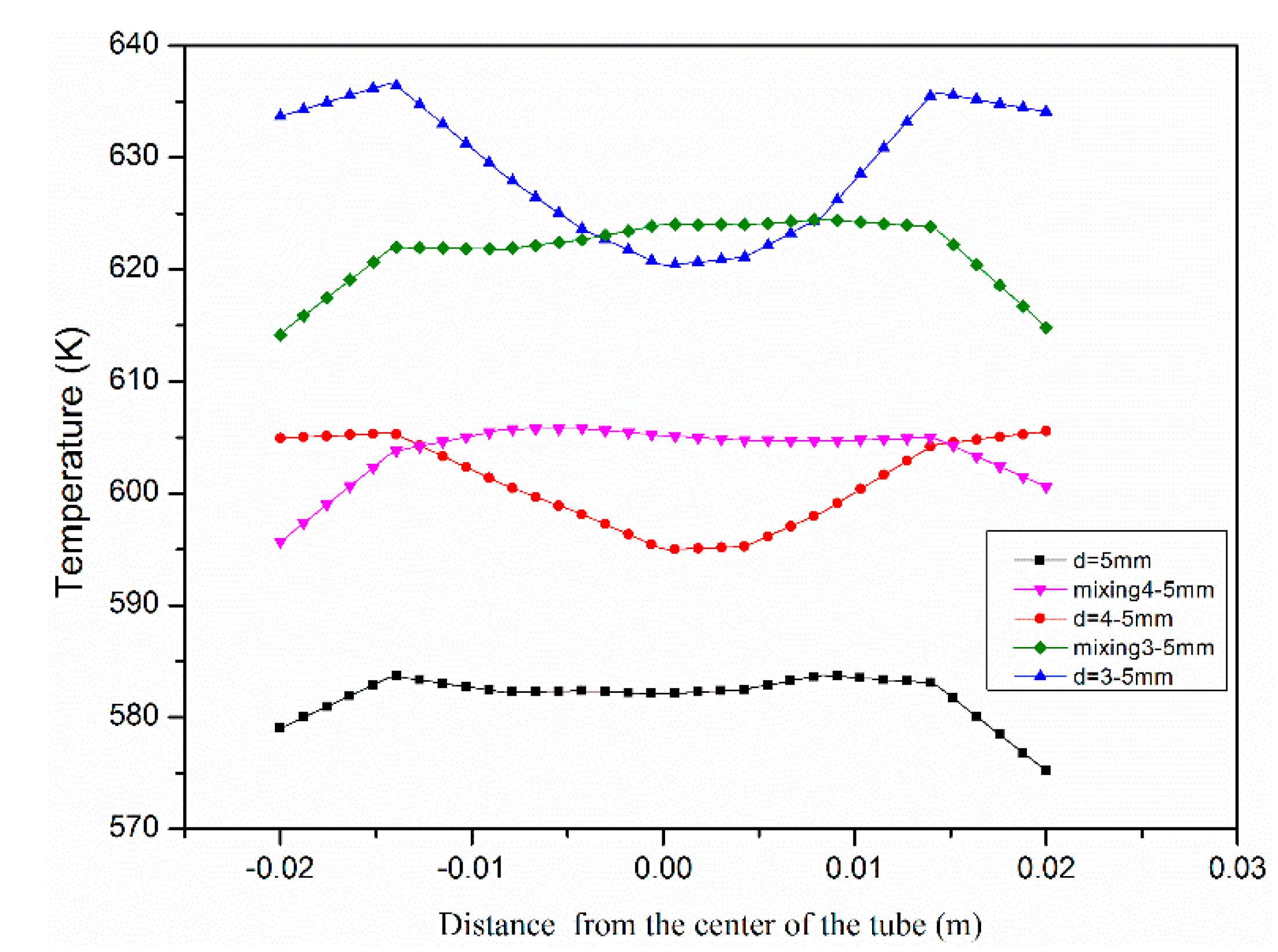Energies 12 00414 g011