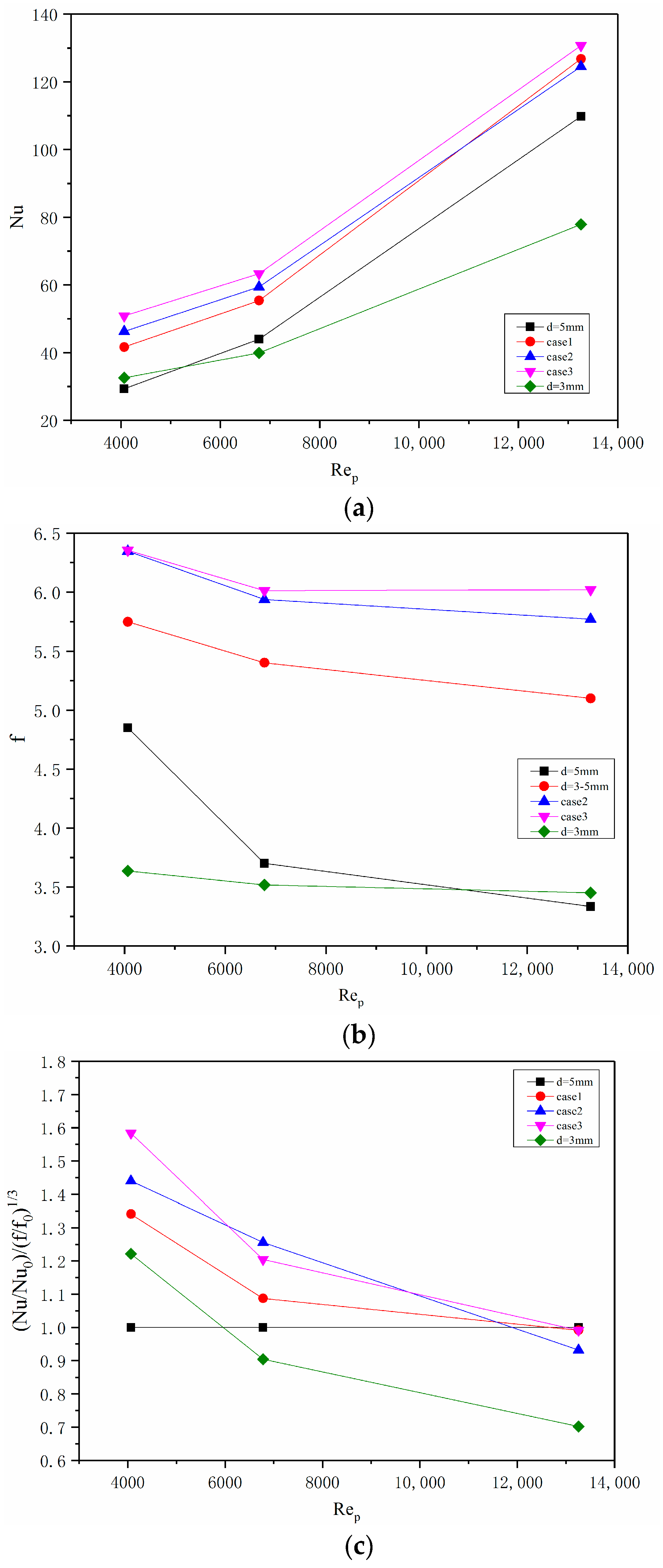 Energies 12 00414 g013