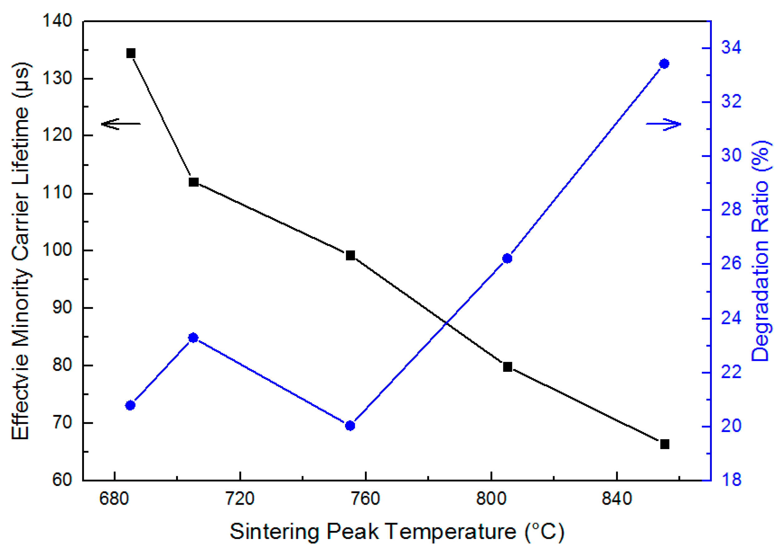 Energies 12 00416 g003 Energies 12 00416 g003