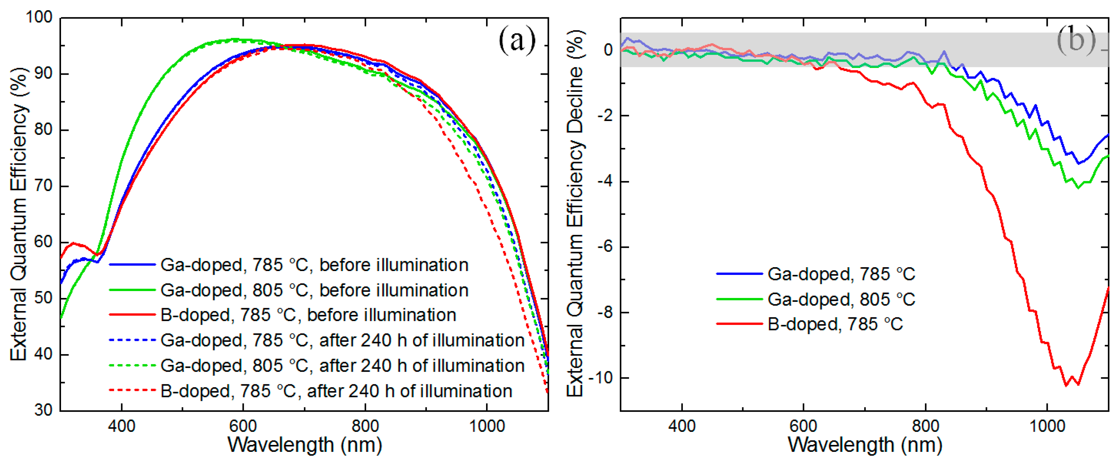 Energies 12 00416 g005 Energies 12 00416 g005