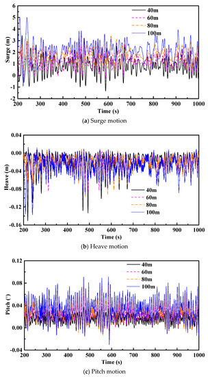 Energies 12 00418 g006a Energies 12 00418 g006a