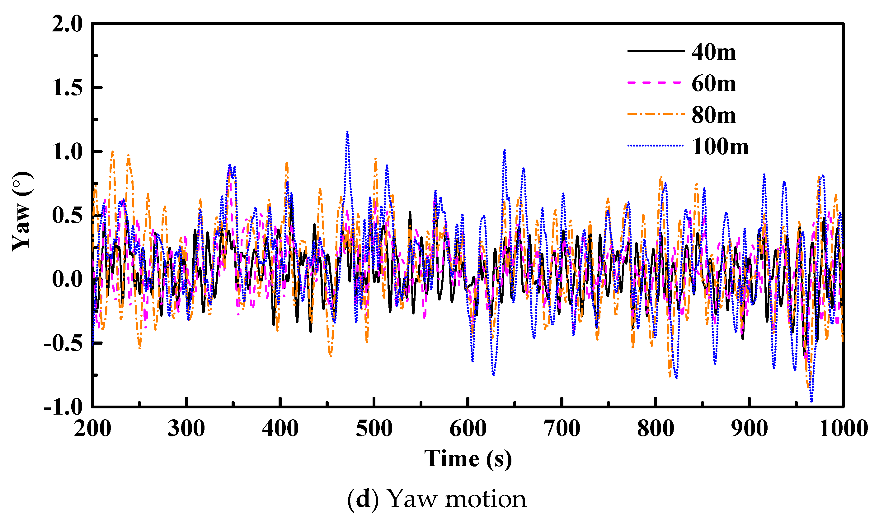 Energies 12 00418 g006b Energies 12 00418 g006b