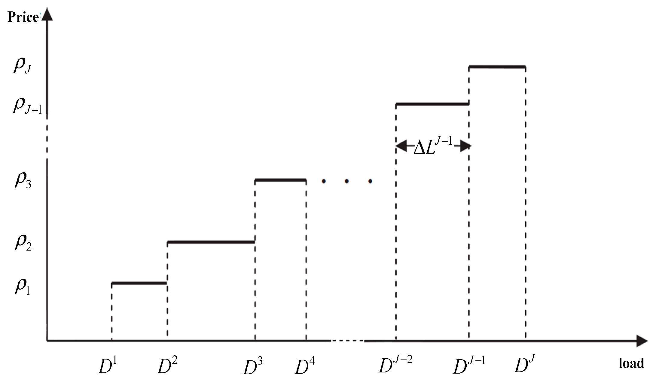 Energies 12 00425 g002