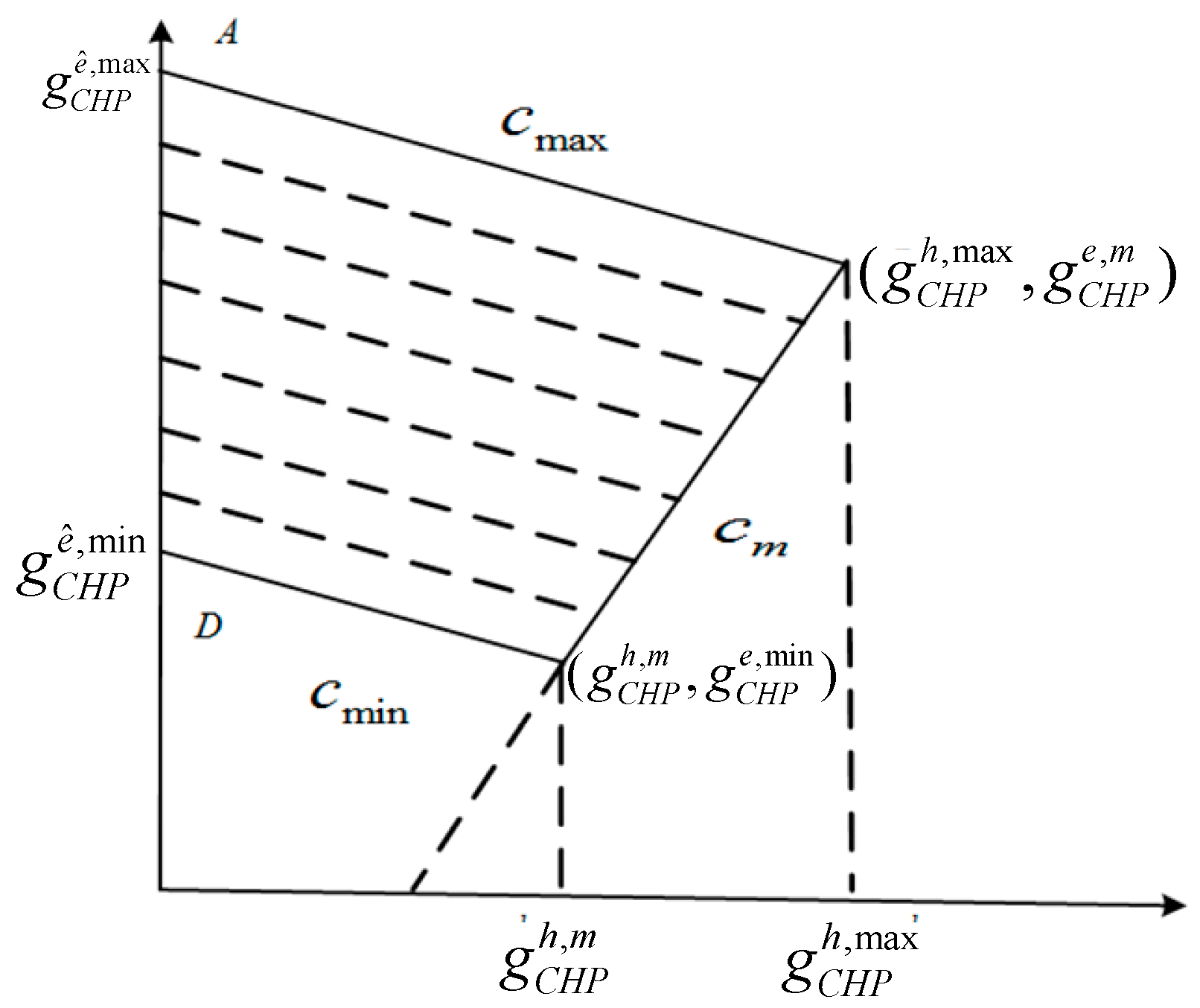 Energies 12 00425 g003