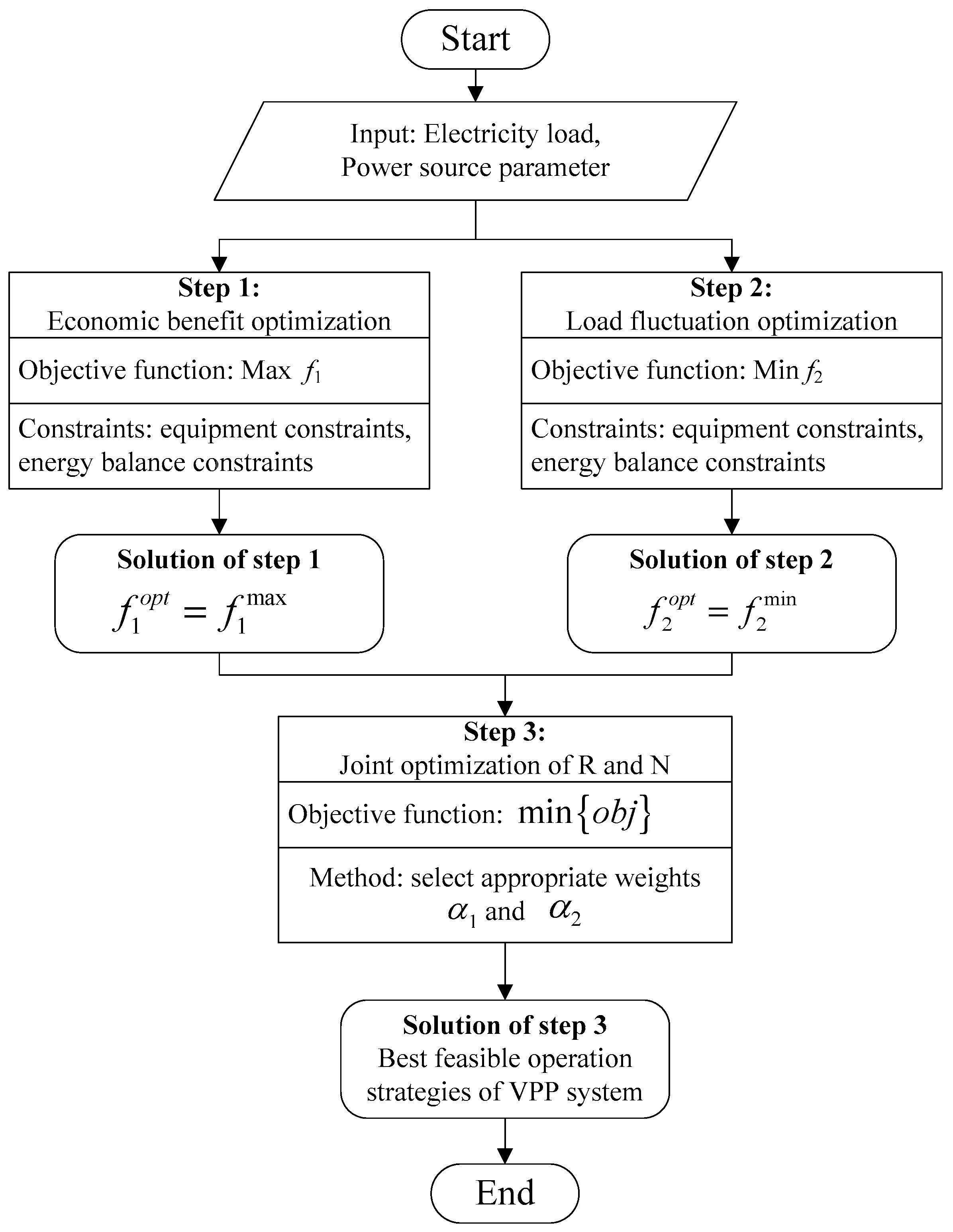 Energies 12 00425 g005