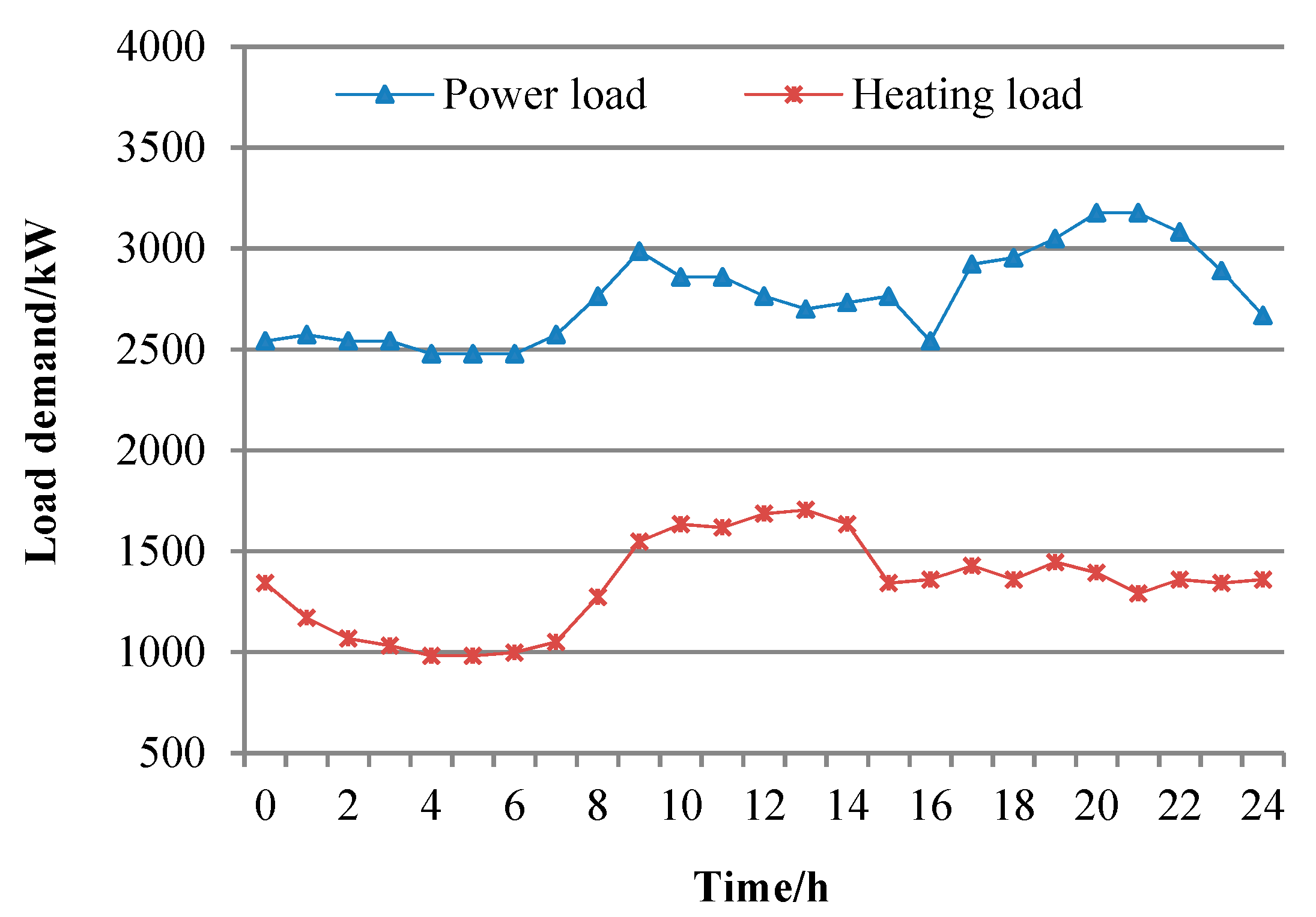 Energies 12 00425 g006