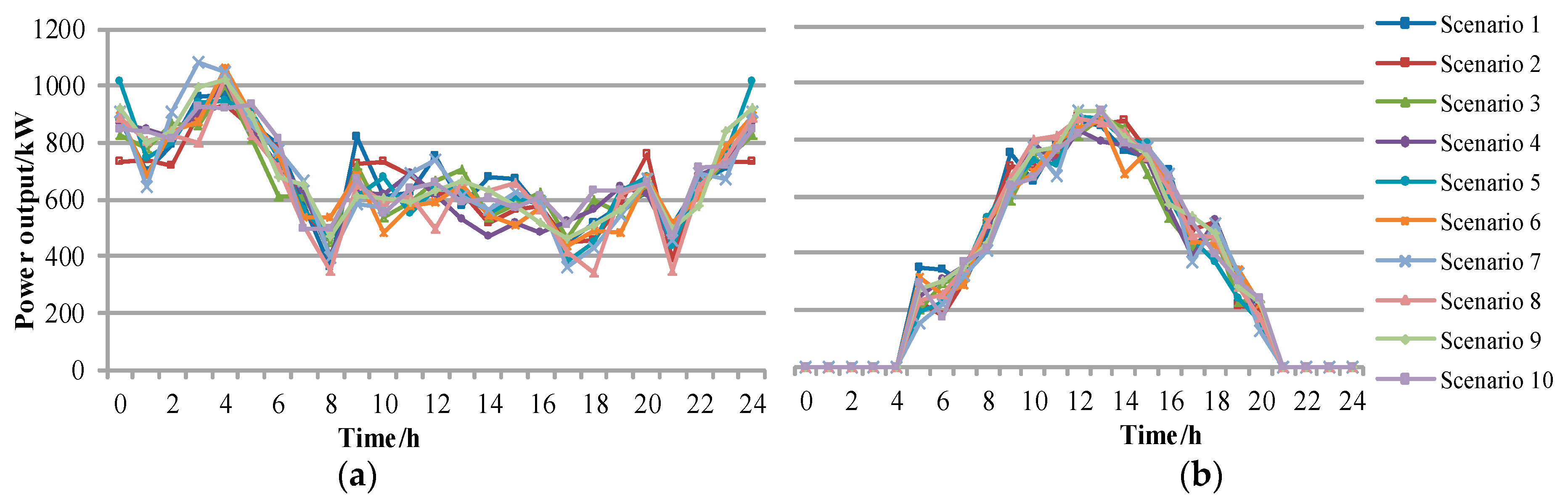 Energies 12 00425 g007