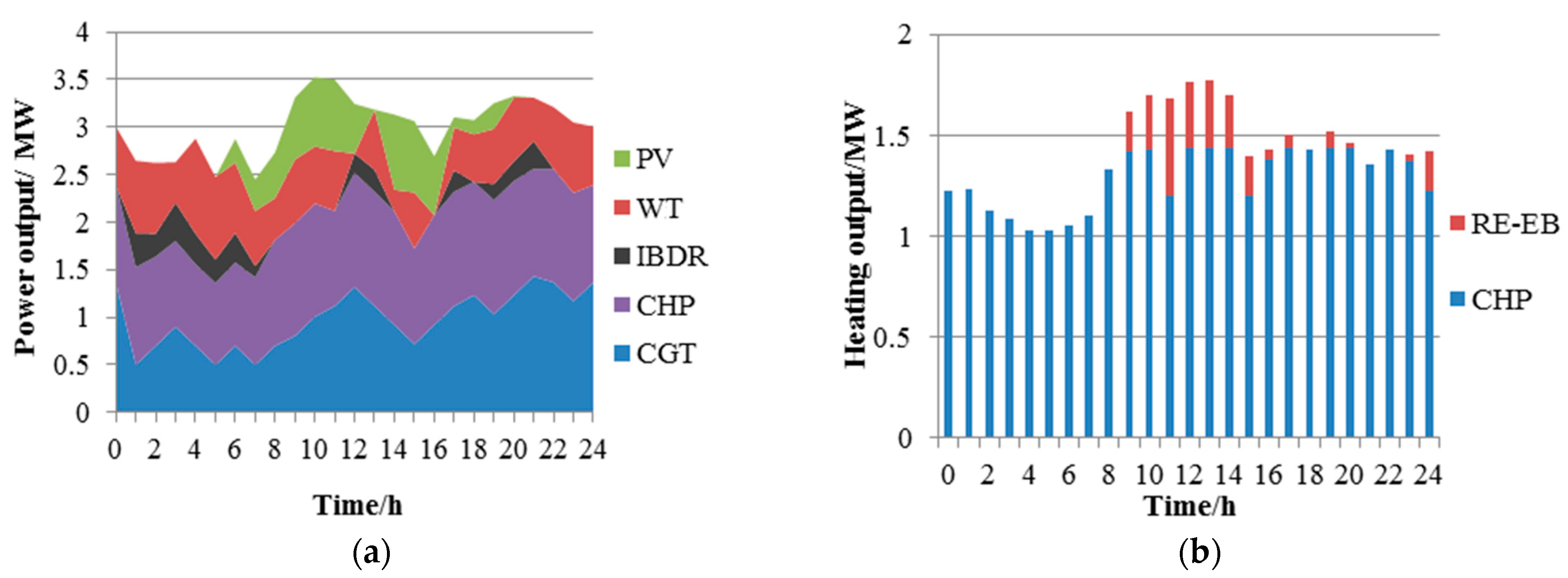 Energies 12 00425 g009
