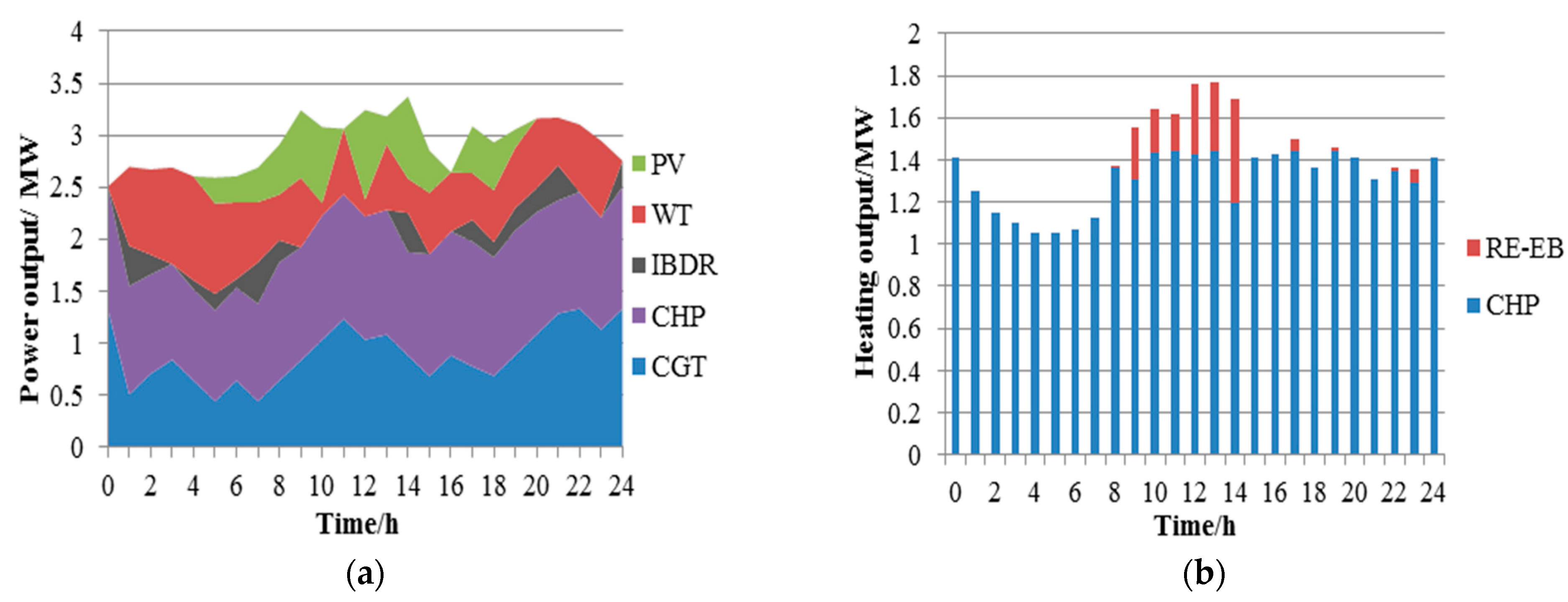 Energies 12 00425 g010