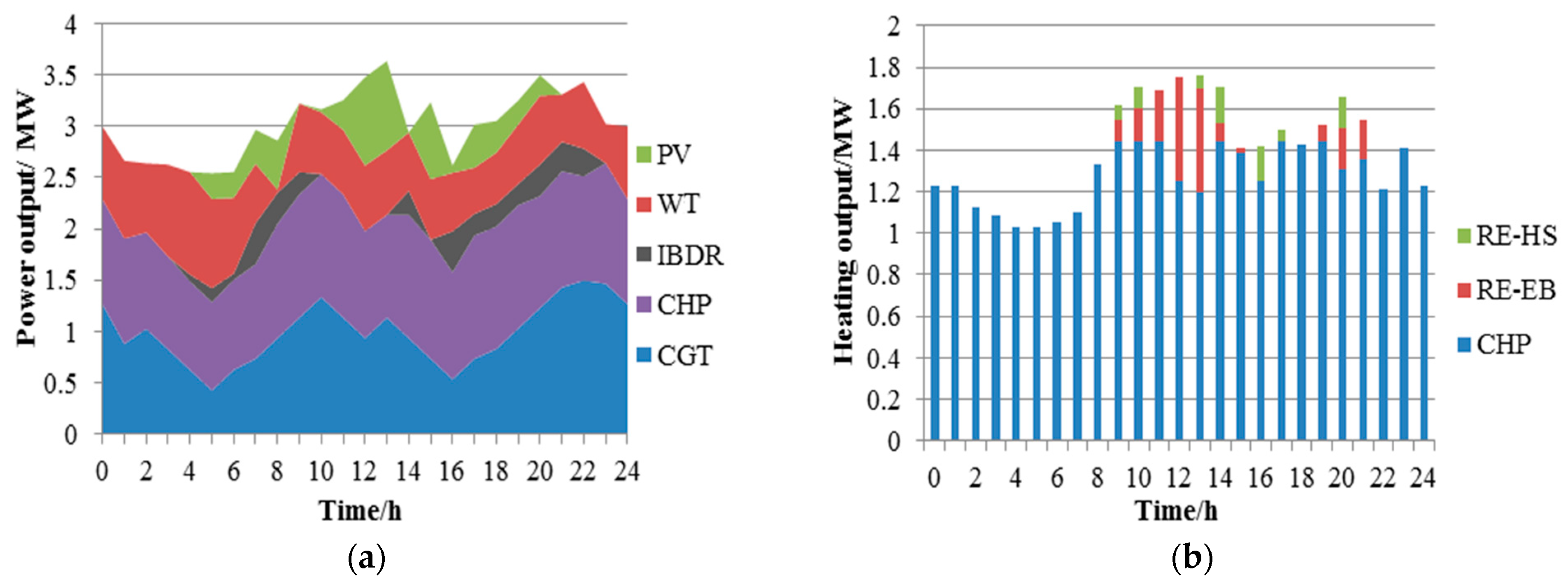 Energies 12 00425 g011