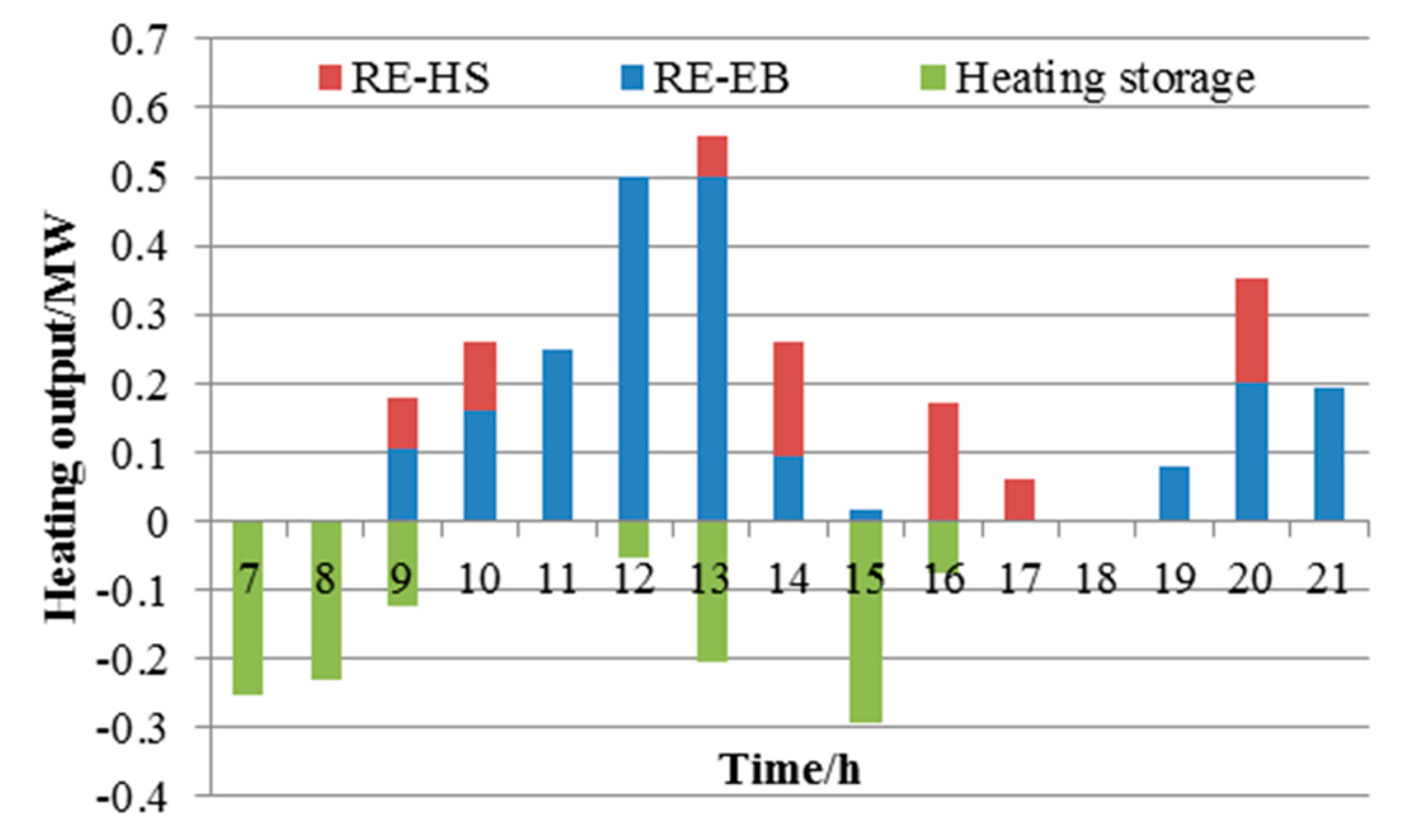 Energies 12 00425 g012