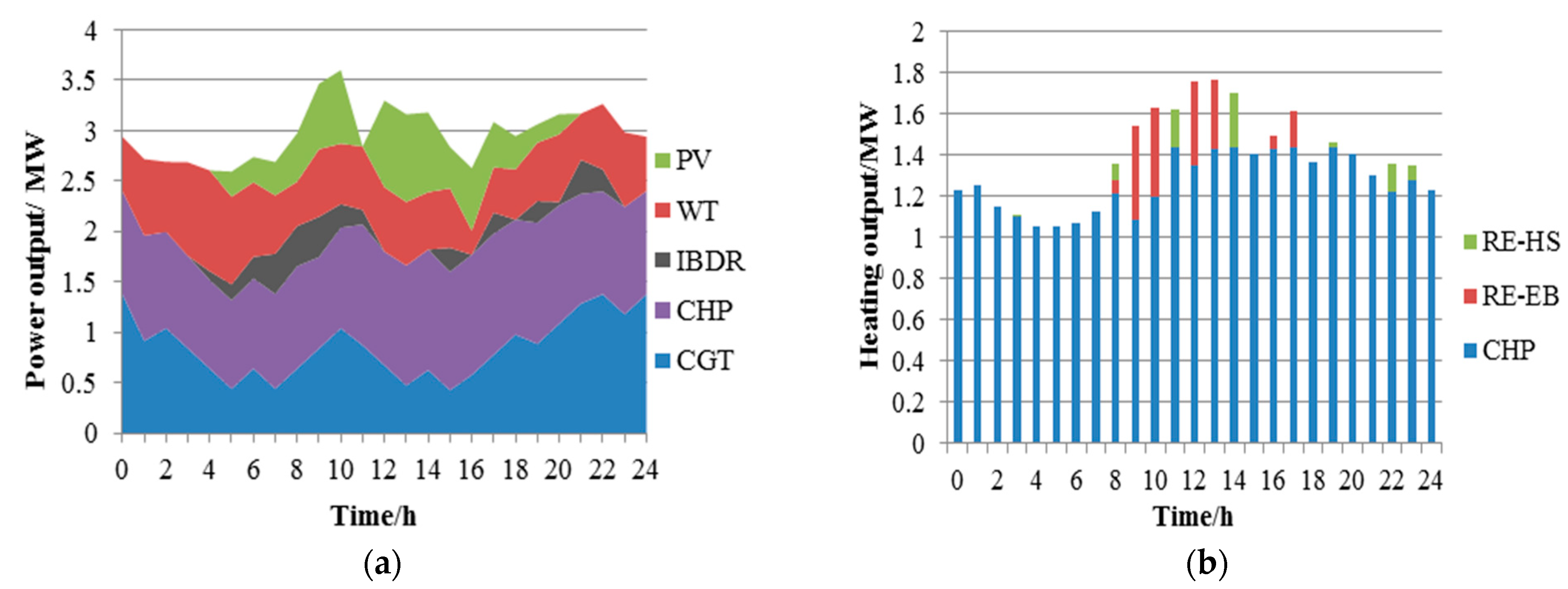Energies 12 00425 g014