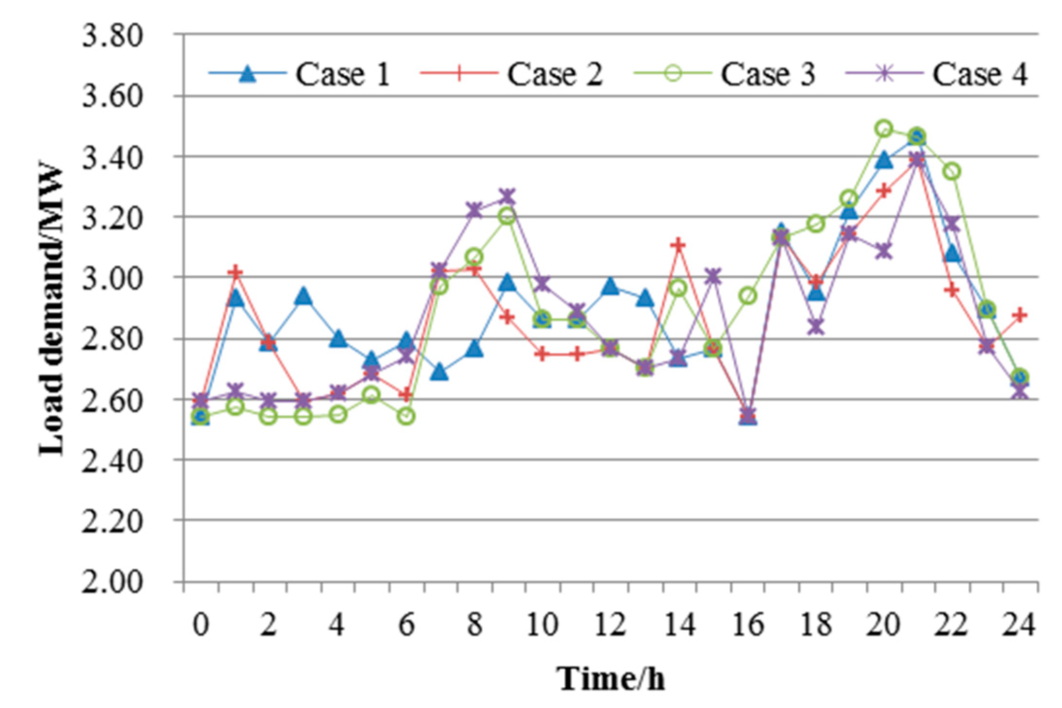 Energies 12 00425 g015