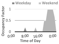 Energies 12 00427 i001