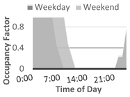 Energies 12 00427 i004