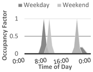 Energies 12 00427 i005