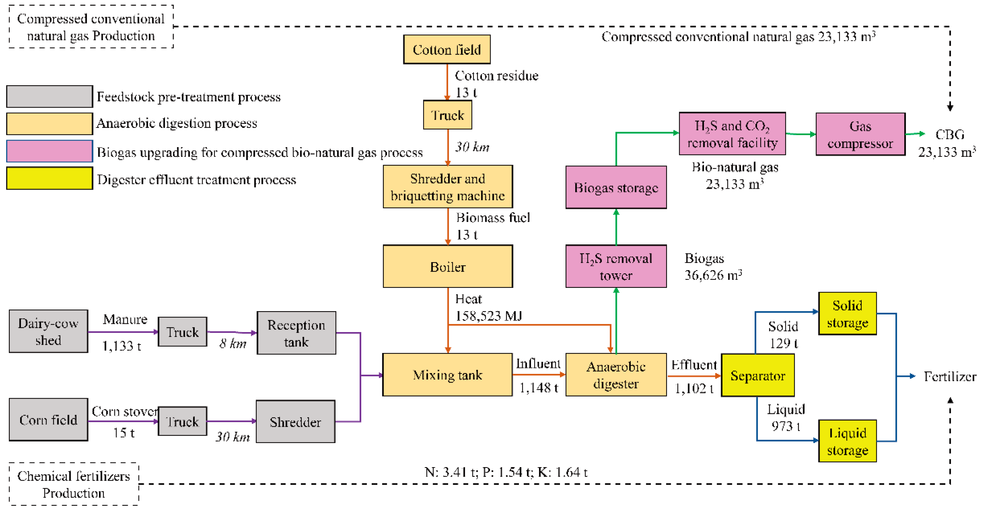 Energies 12 00429 g001