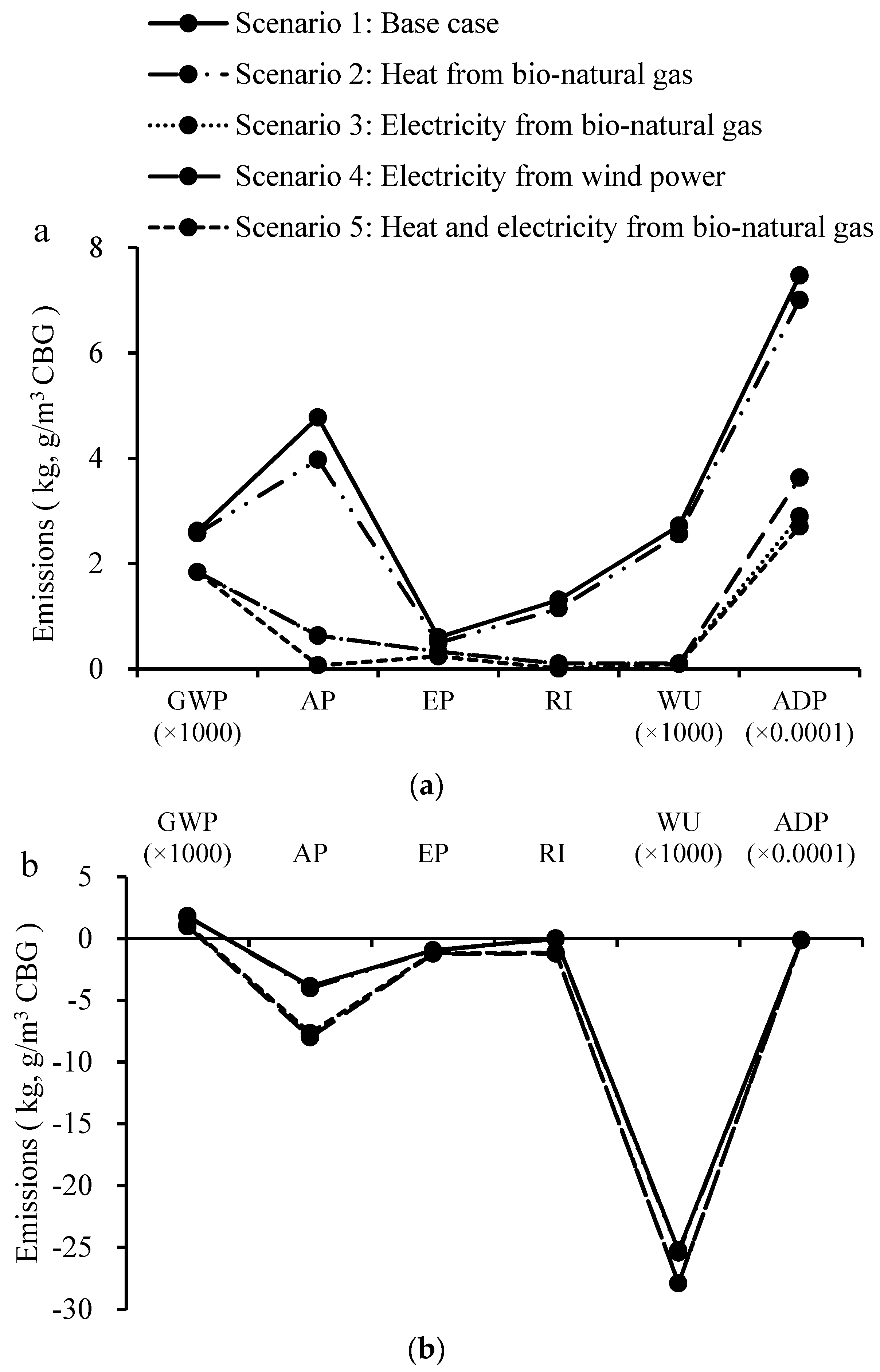 Energies 12 00429 g004