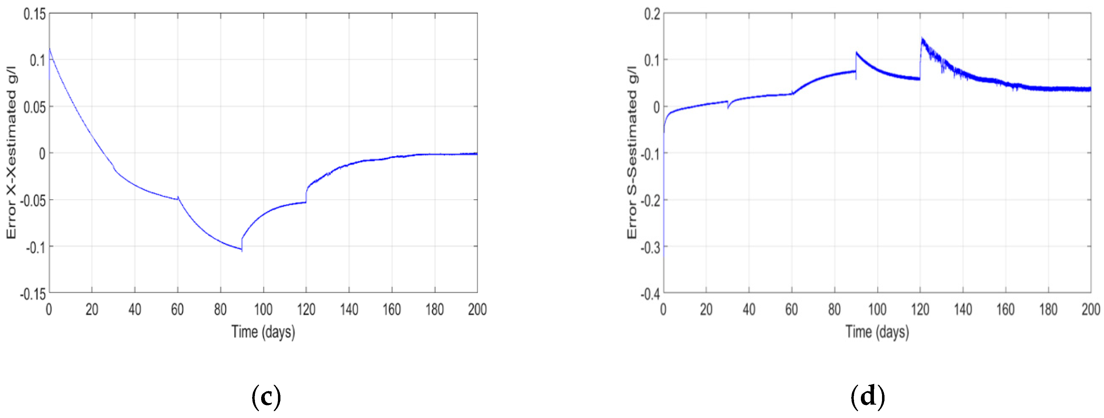 Energies 12 00430 g007b