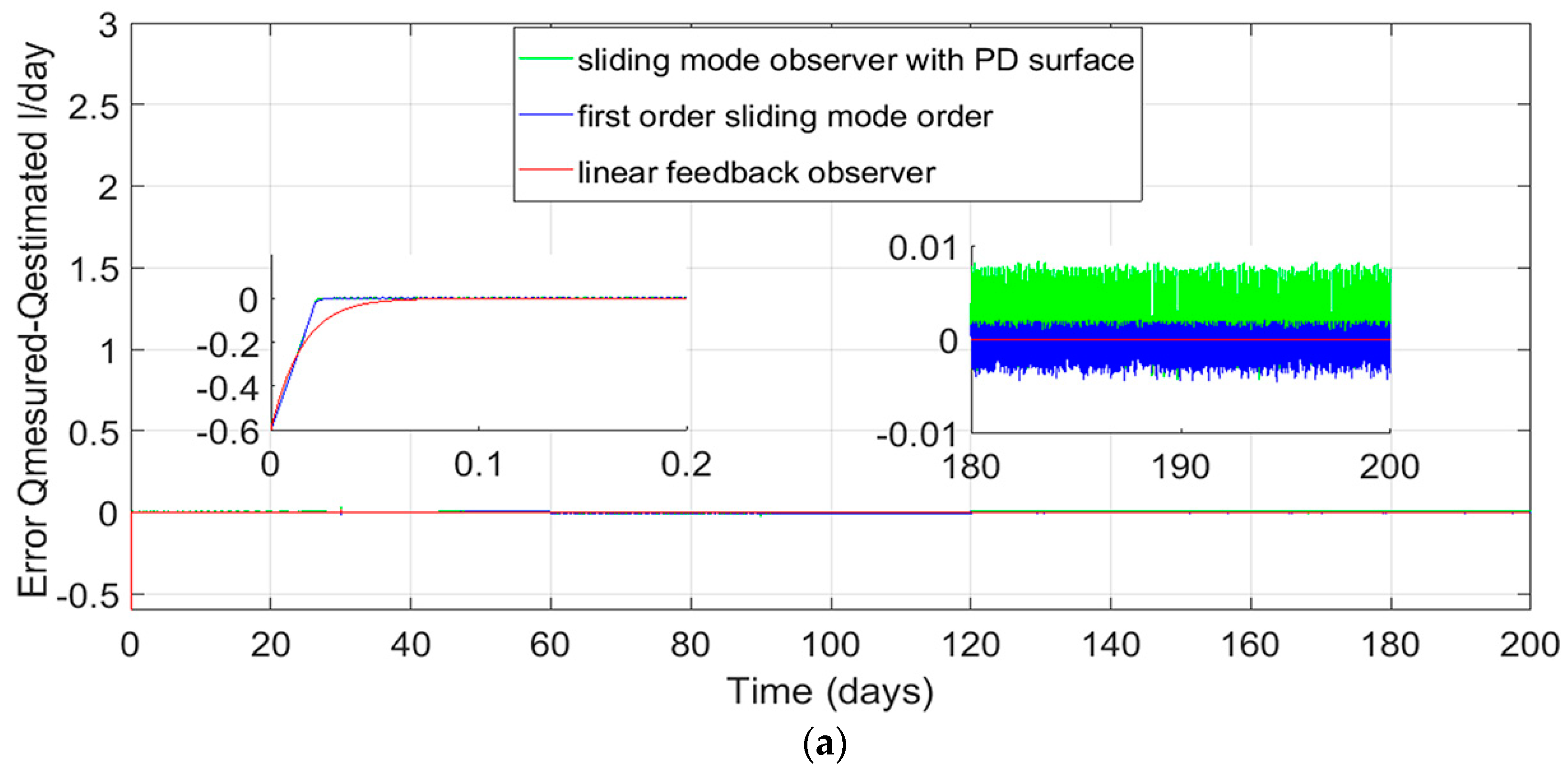 Energies 12 00430 g008a