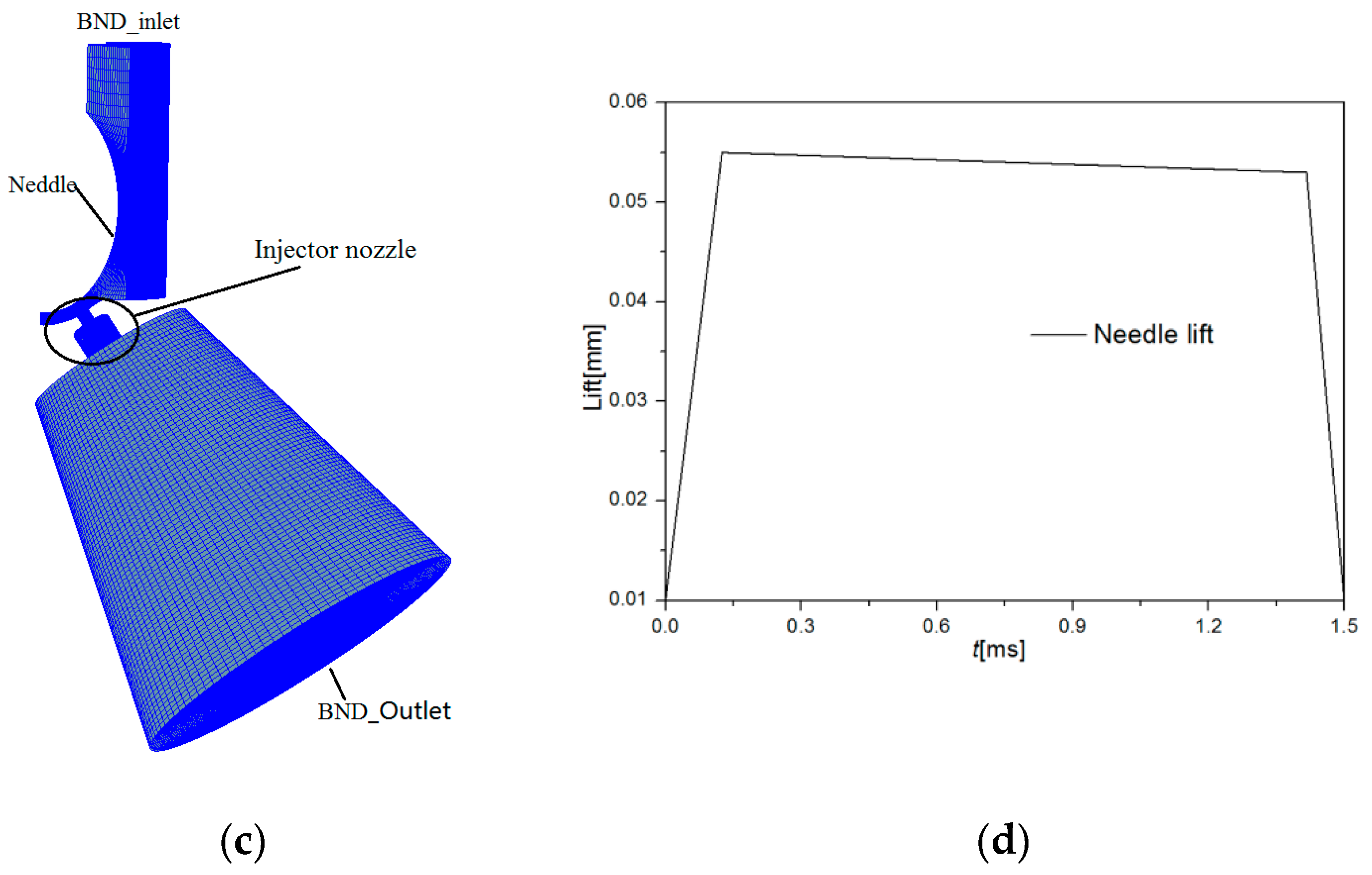 Energies 12 00434 g001b