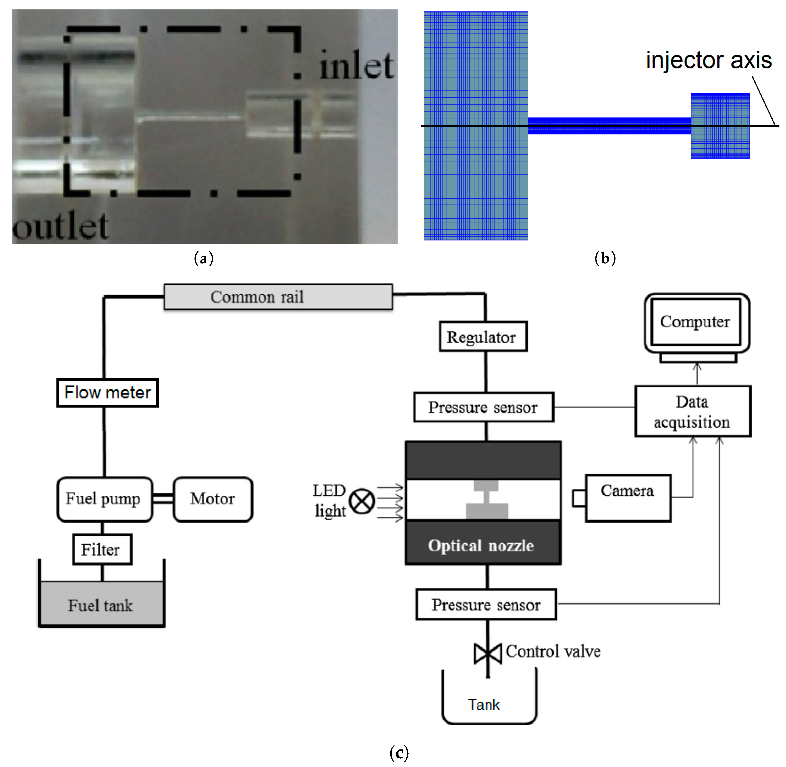 Energies 12 00434 g003