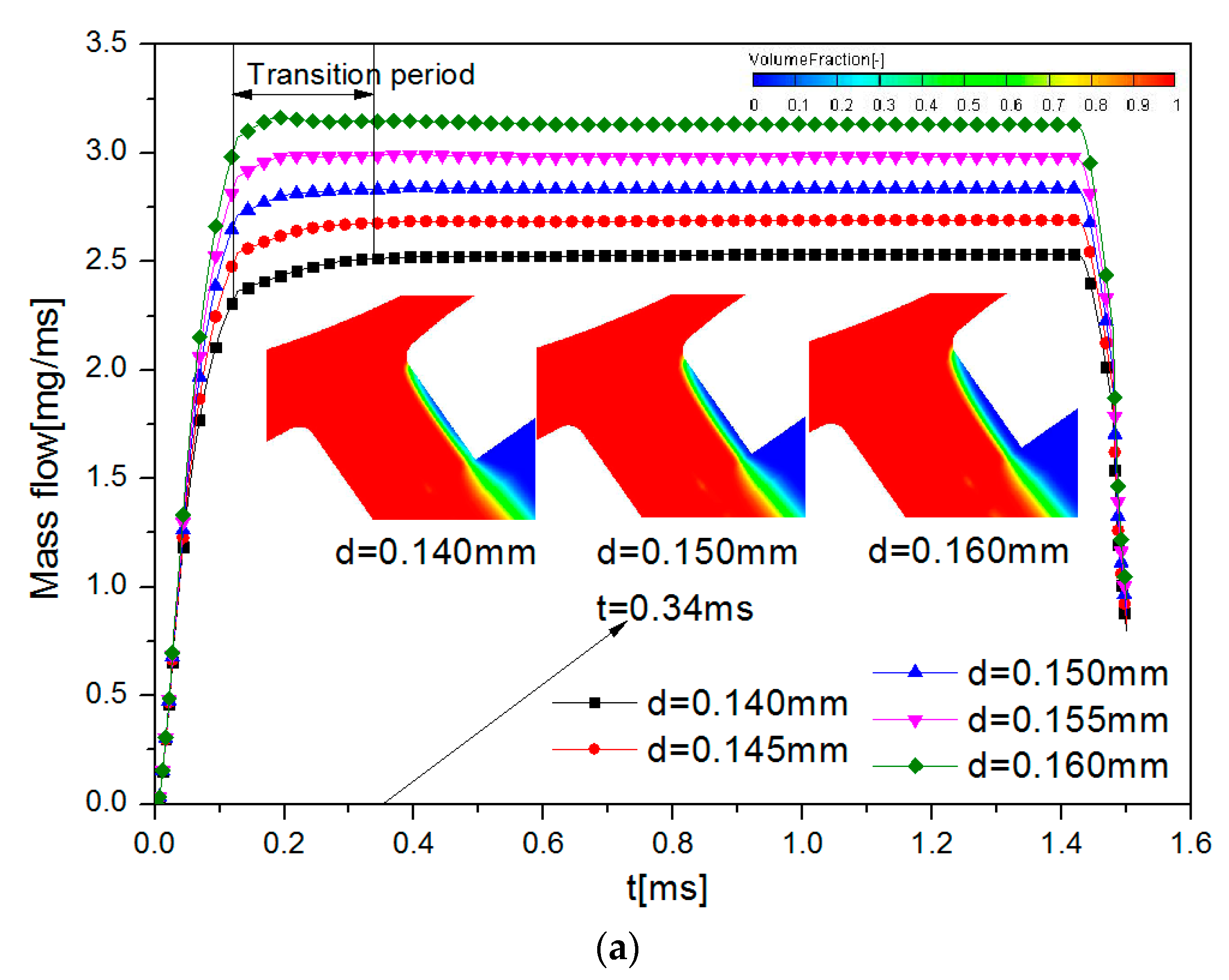 Energies 12 00434 g008a