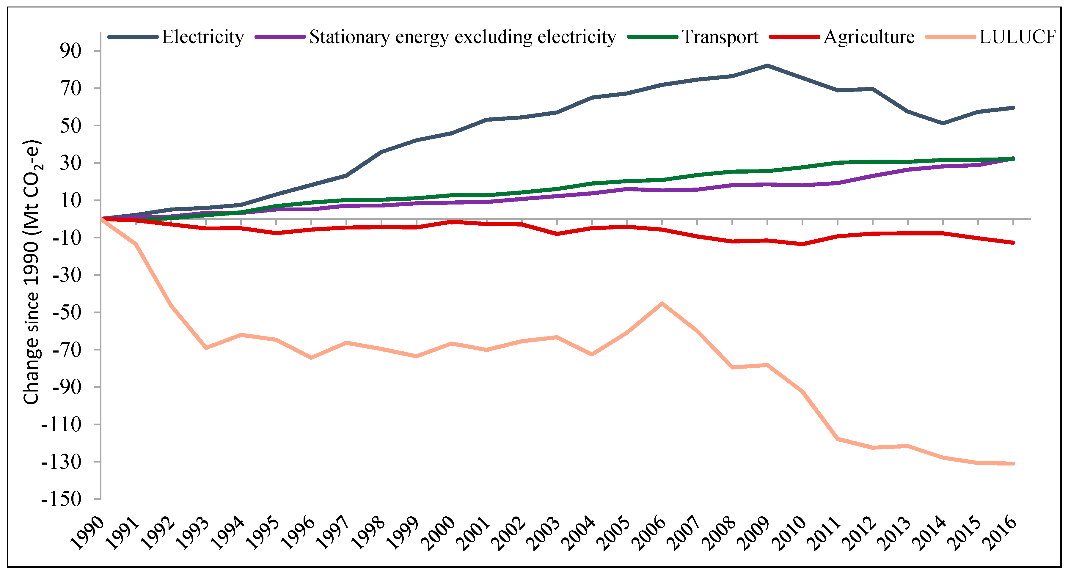 Energies 12 00438 g002